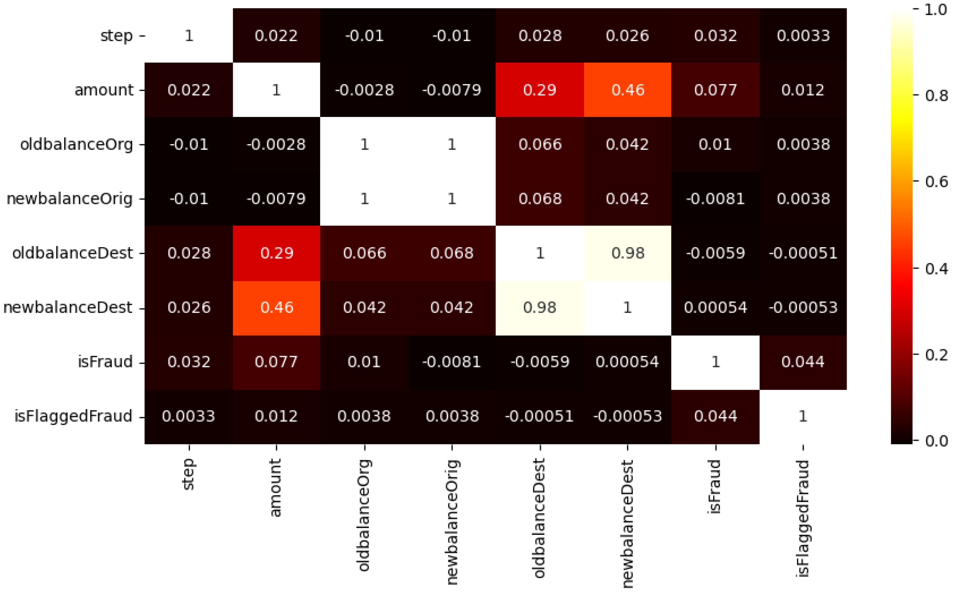 Information 15 00298 g005