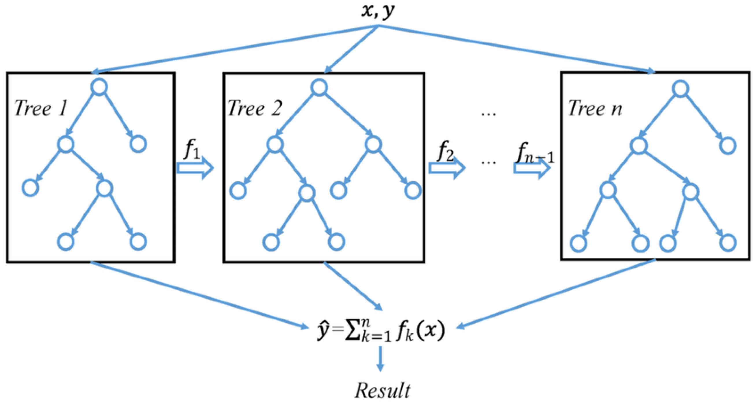 Information 15 00298 g007