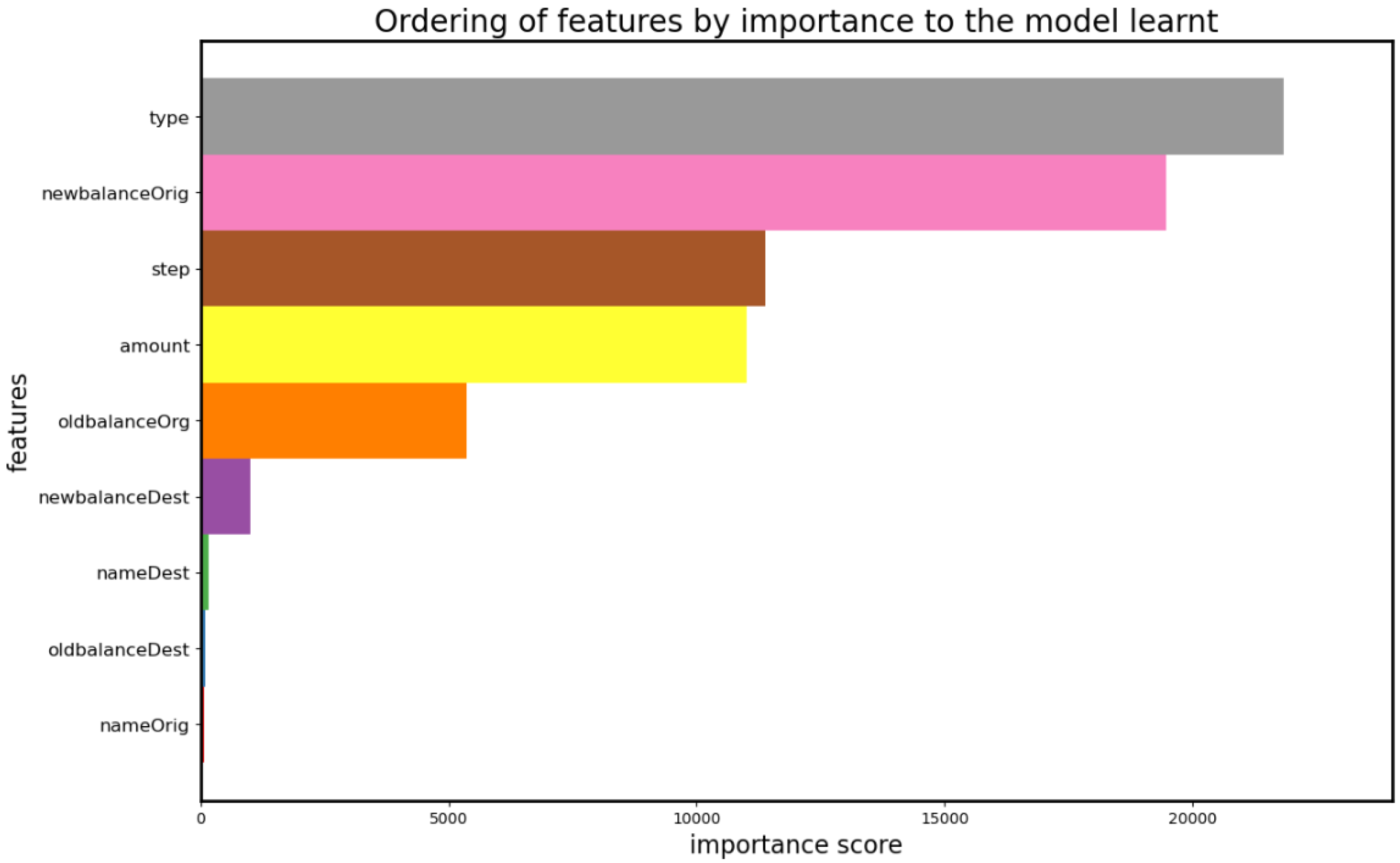 Information 15 00298 g010