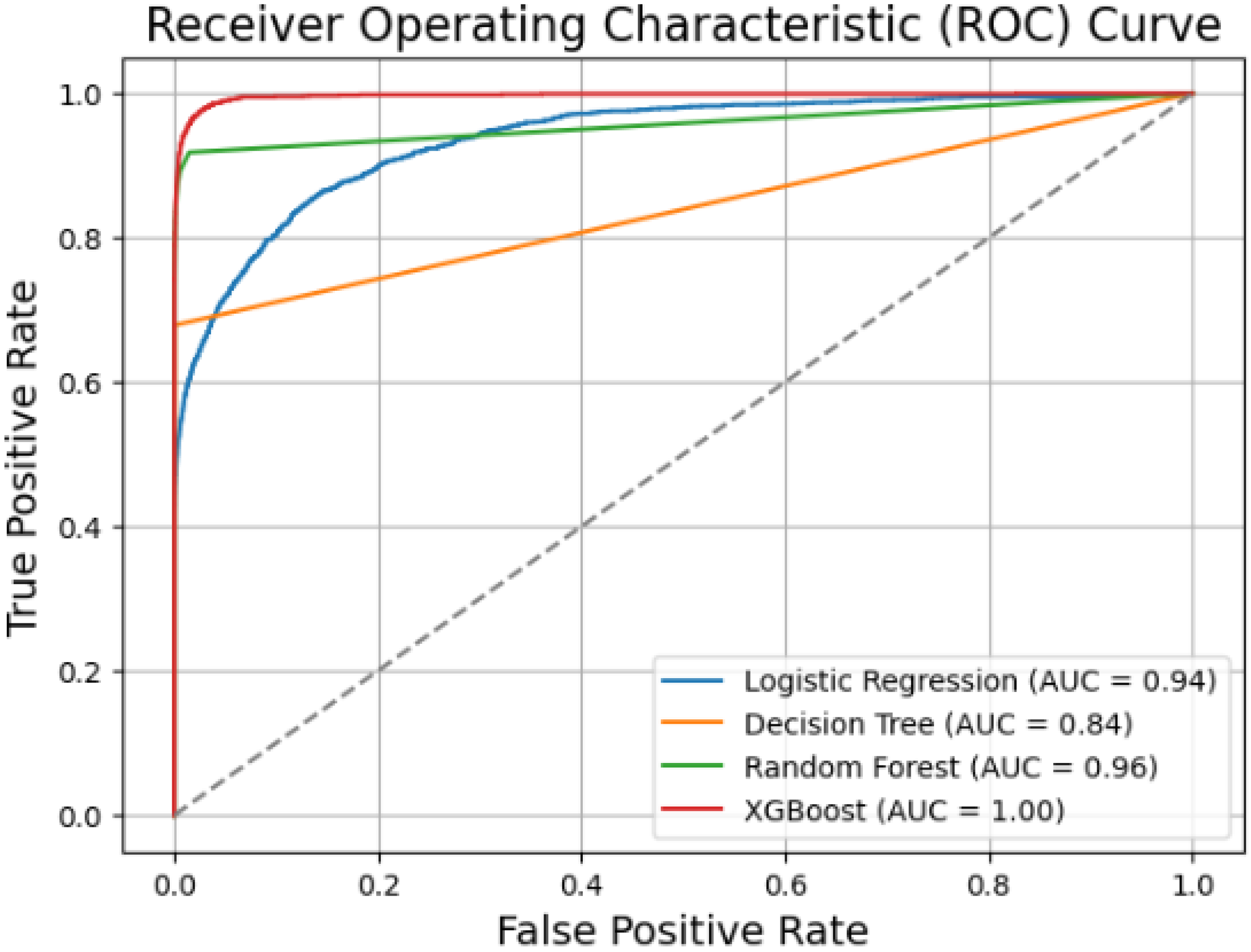 Information 15 00298 g011