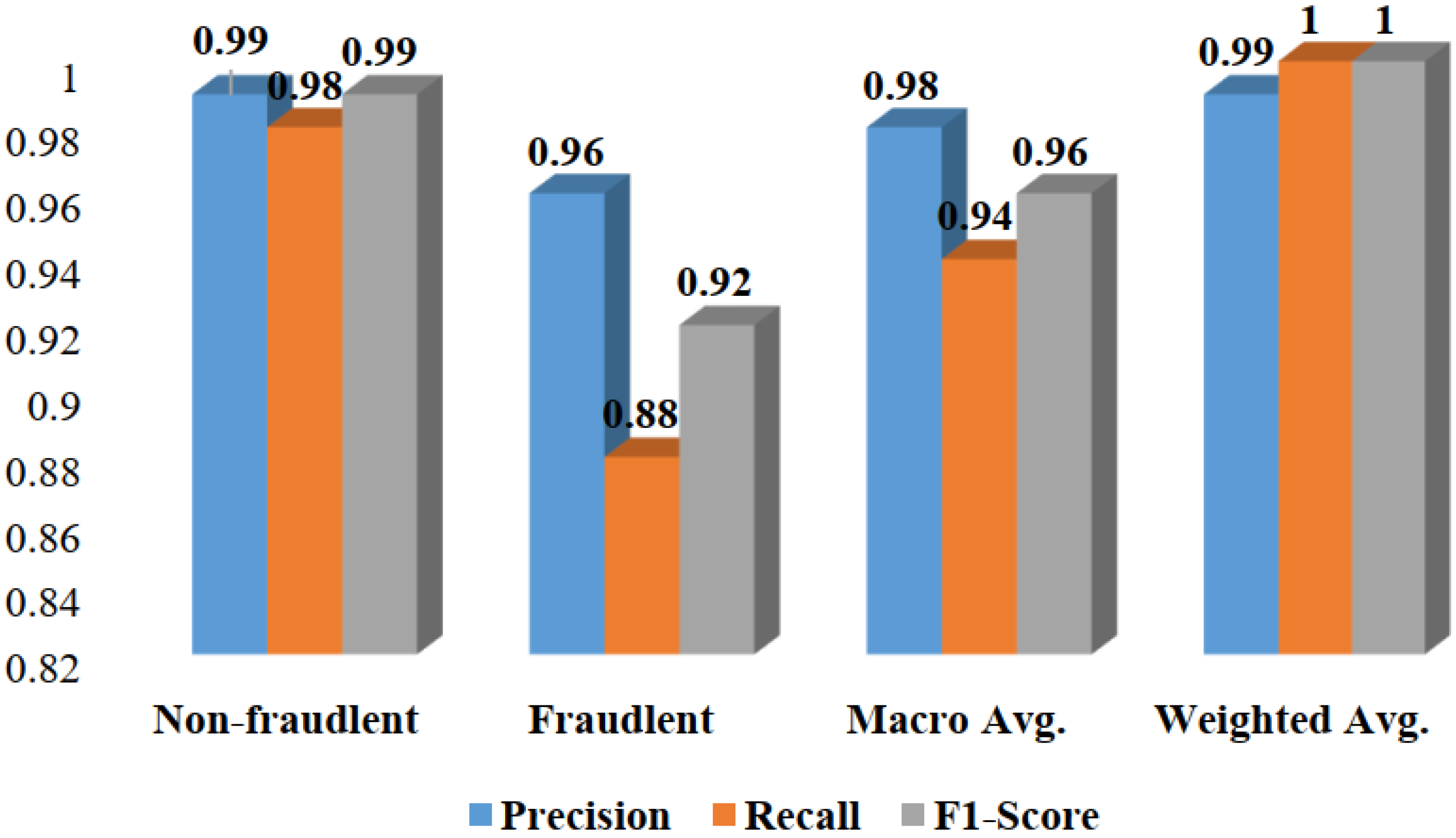 Information 15 00298 g012