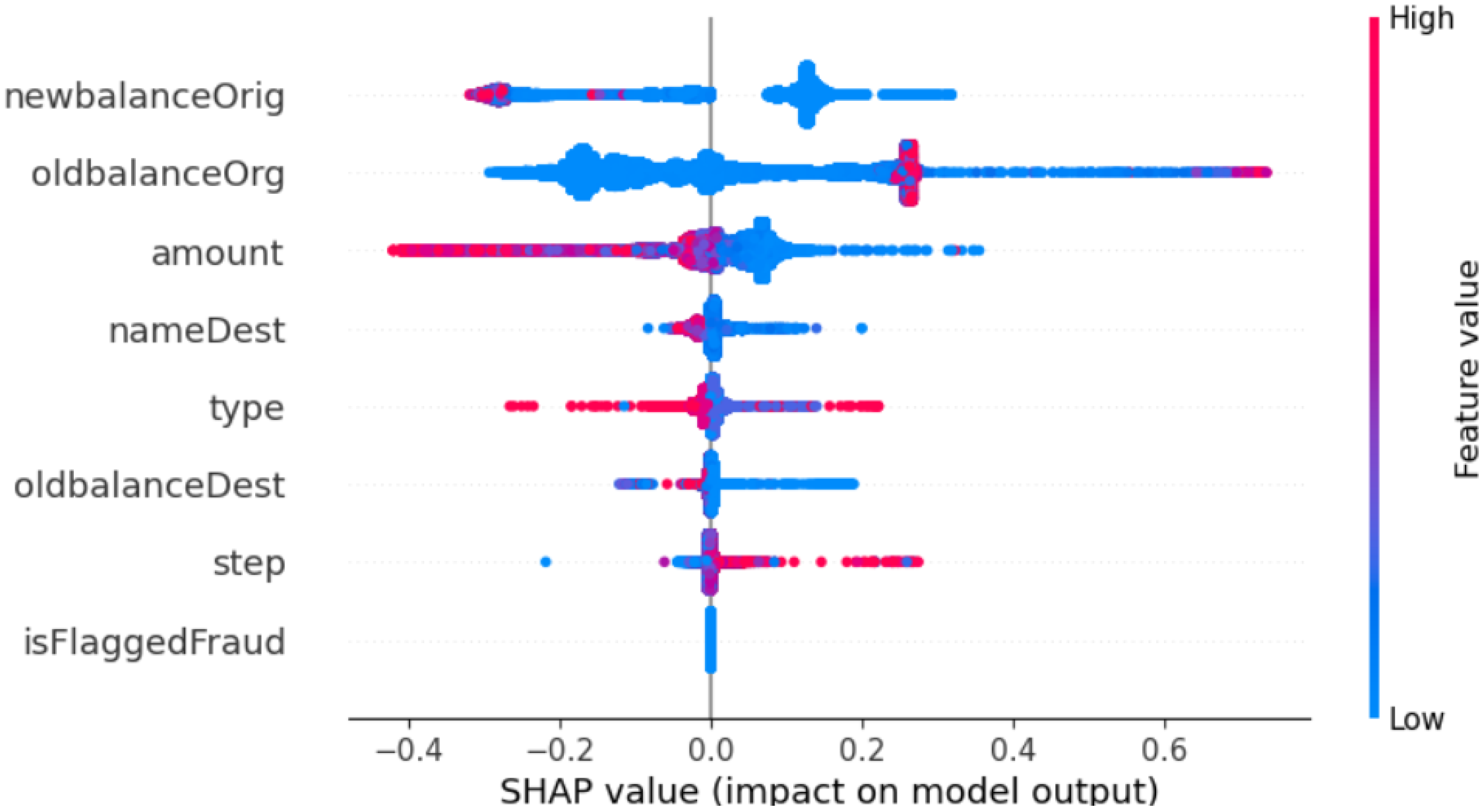 Information 15 00298 g013