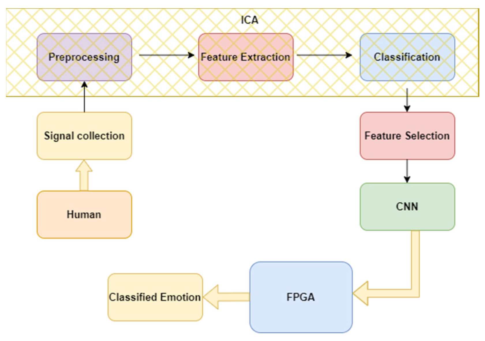 Information 15 00301 g001