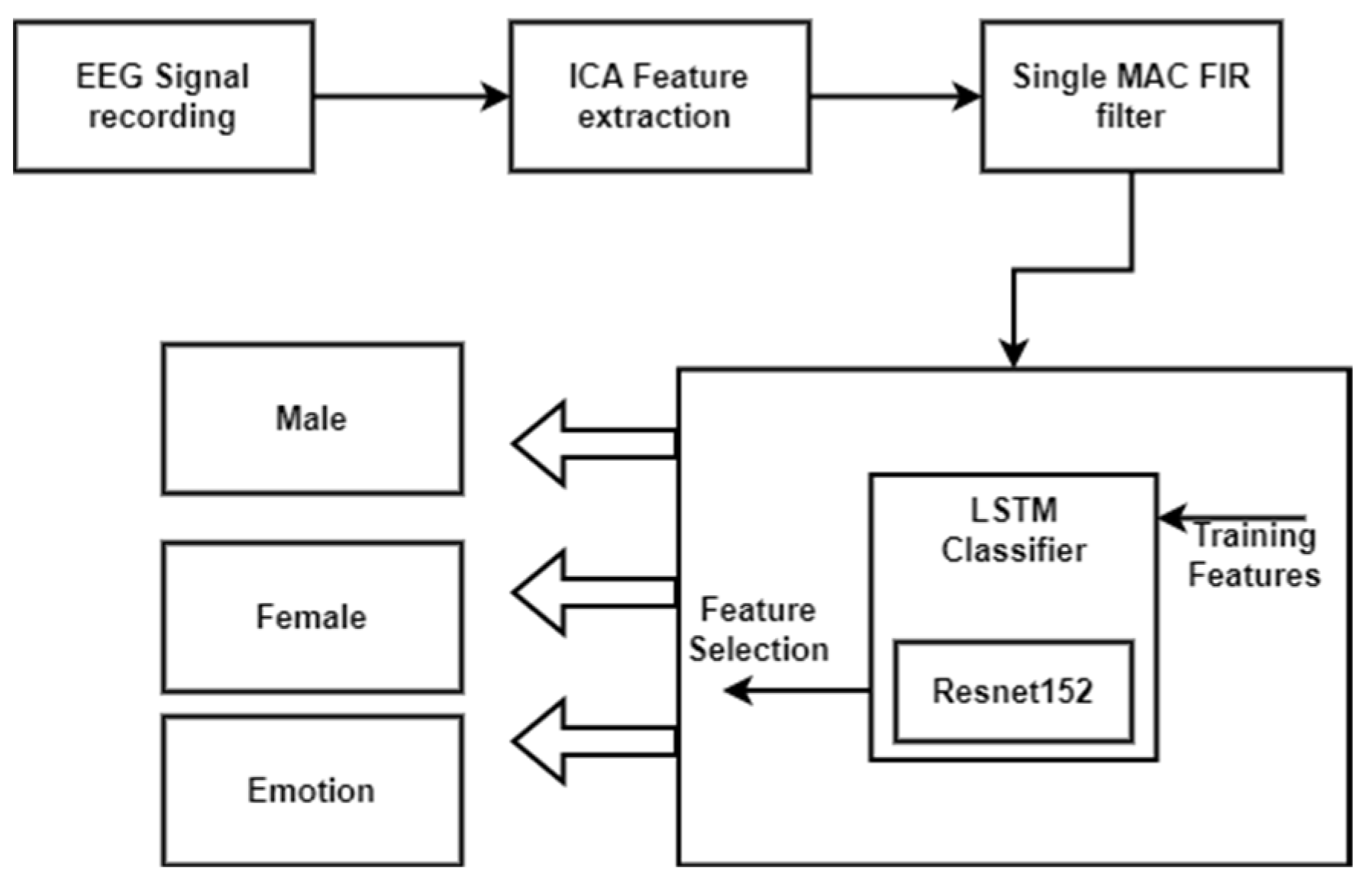 Information 15 00301 g002