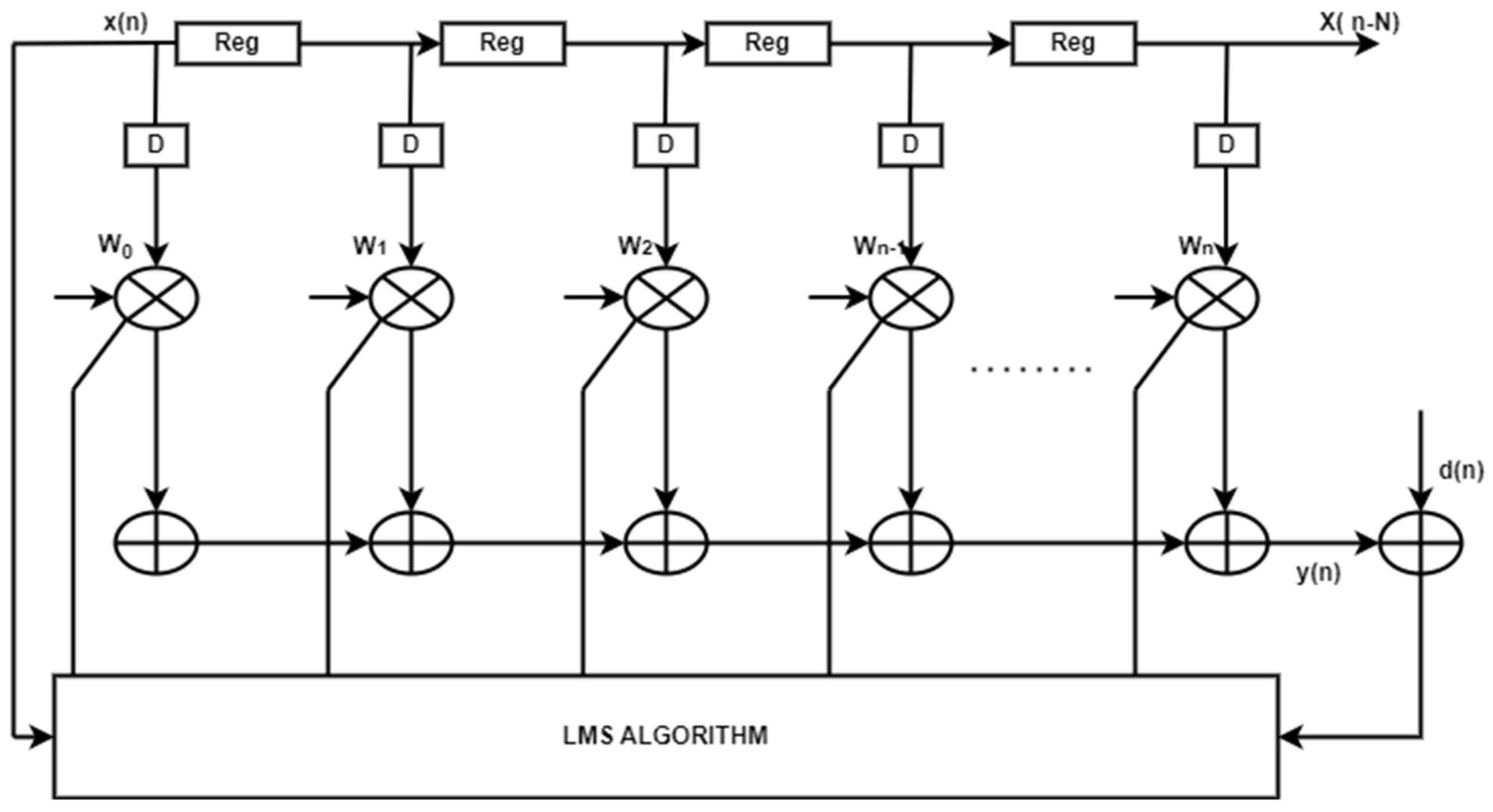 Information 15 00301 g005