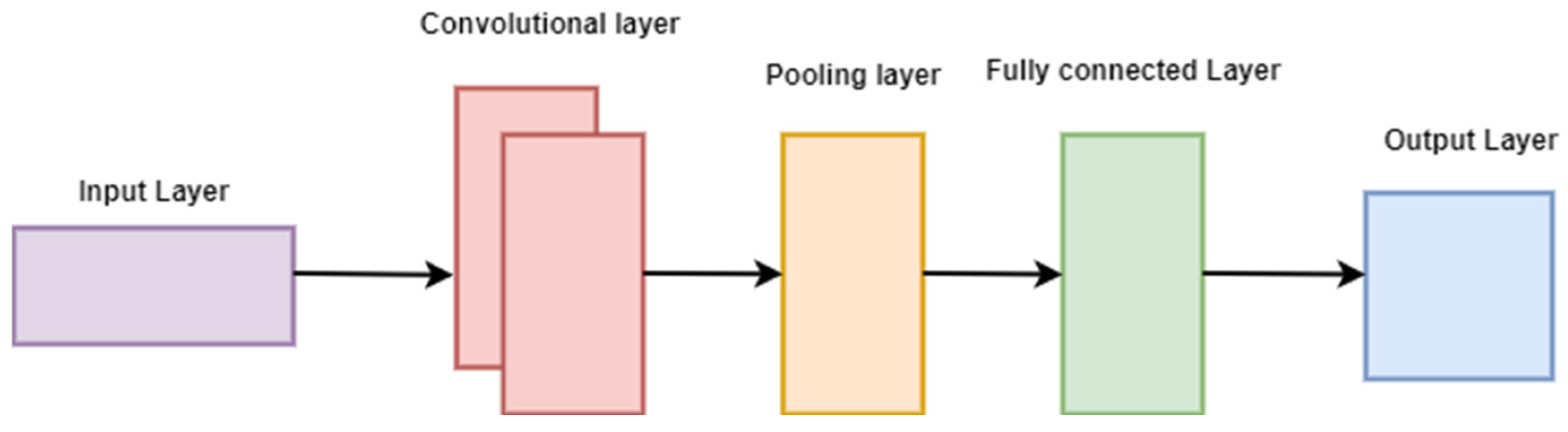 Information 15 00301 g007