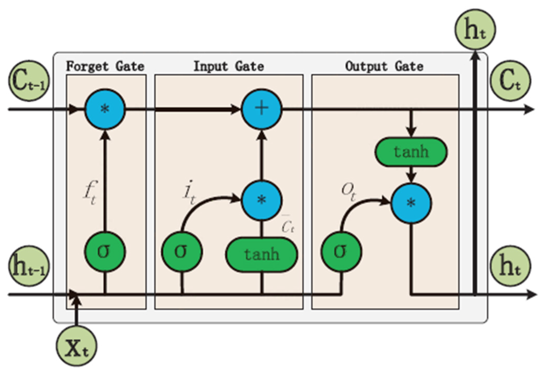 Information 15 00301 g008
