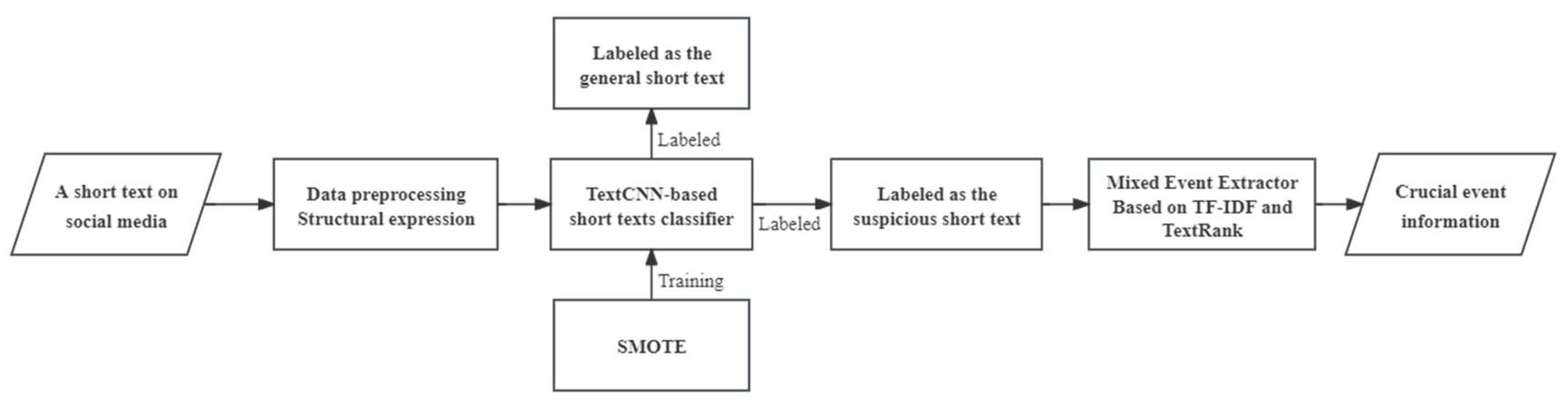 Information 15 00303 g001