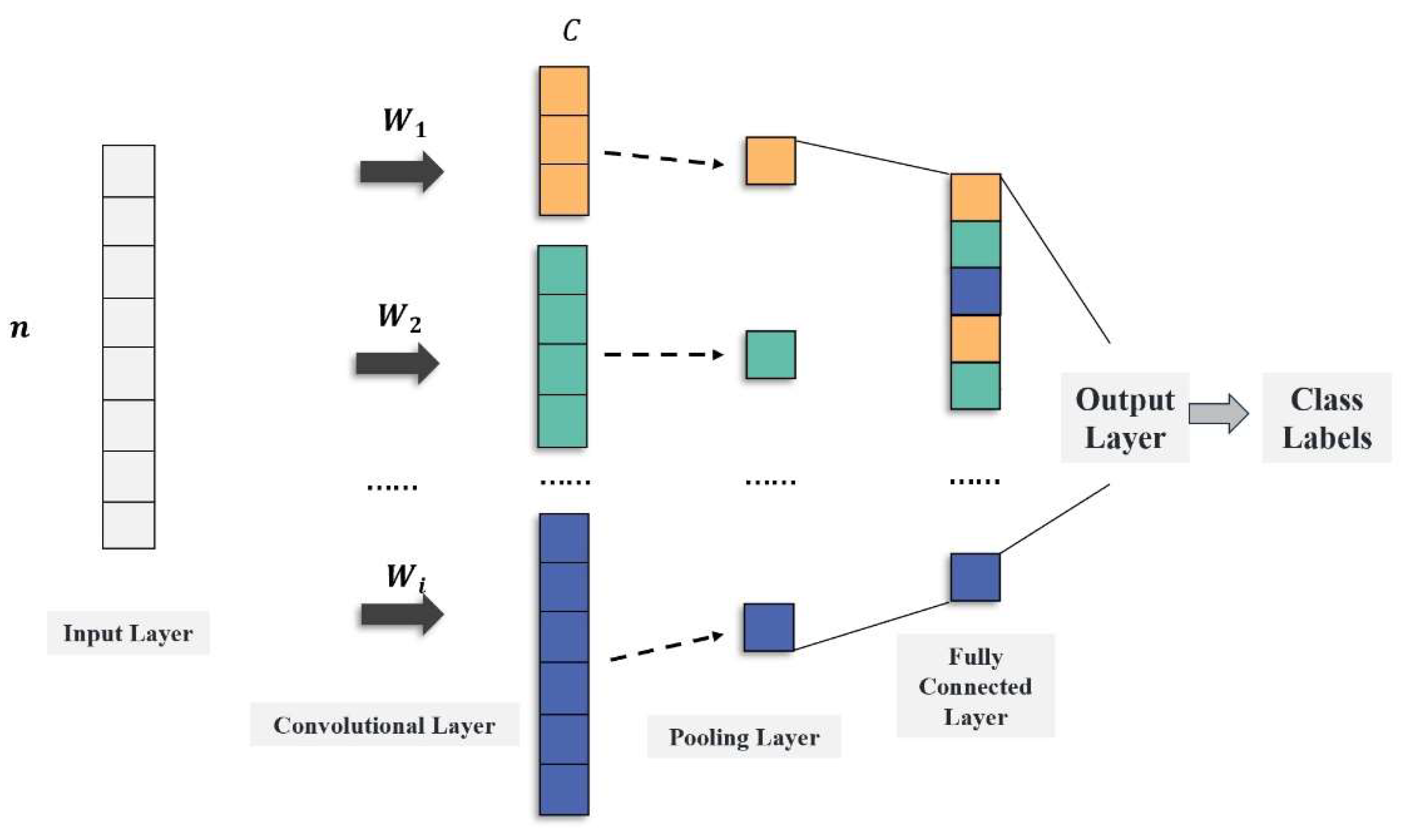 Information 15 00303 g002