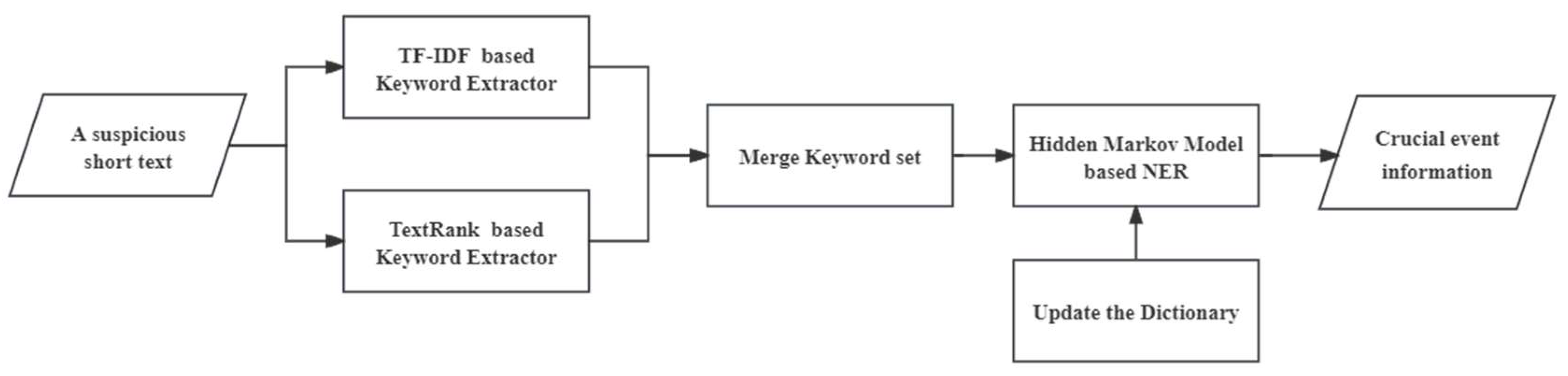 Information 15 00303 g003