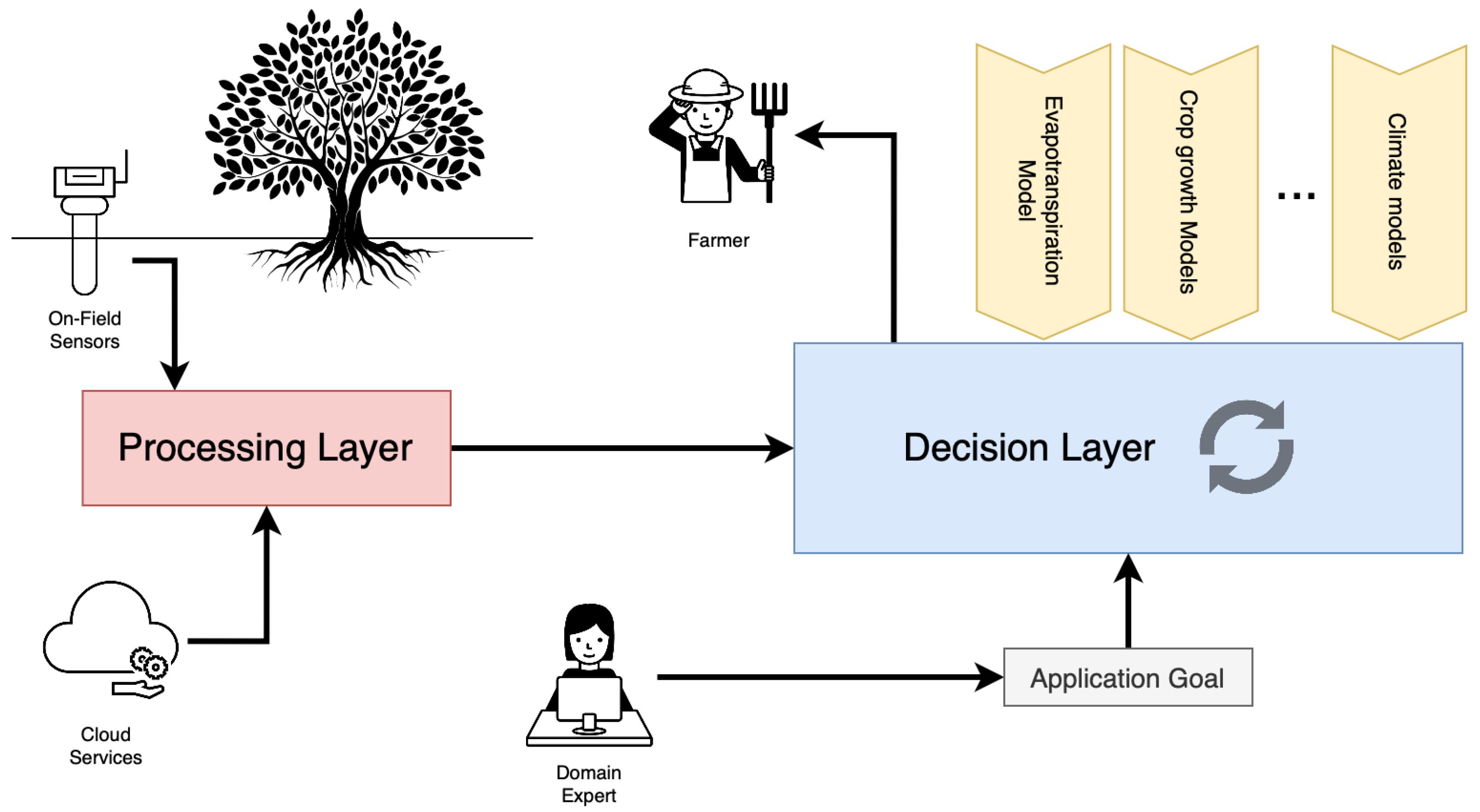 Information 15 00306 g002