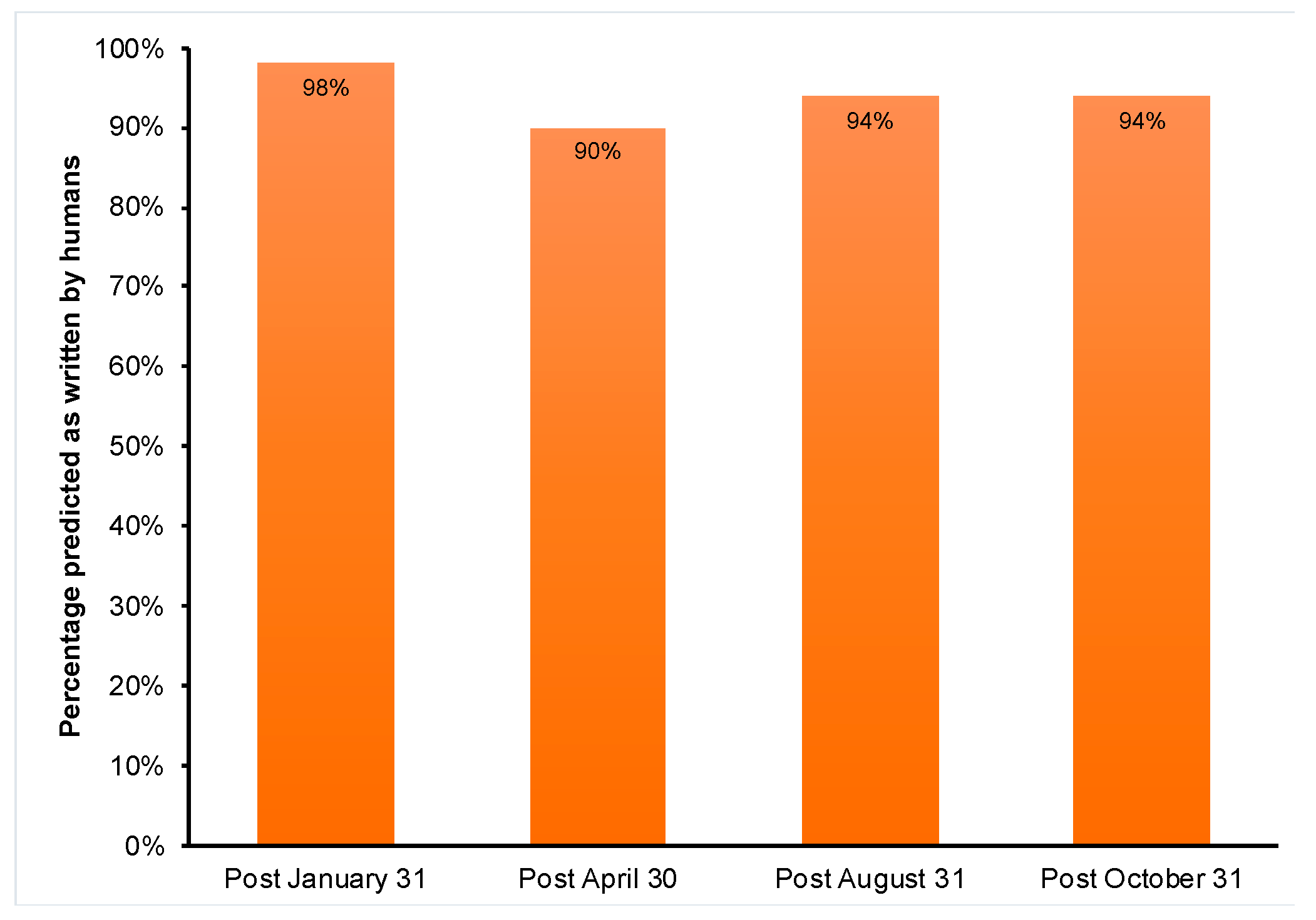 Information 15 00307 g003