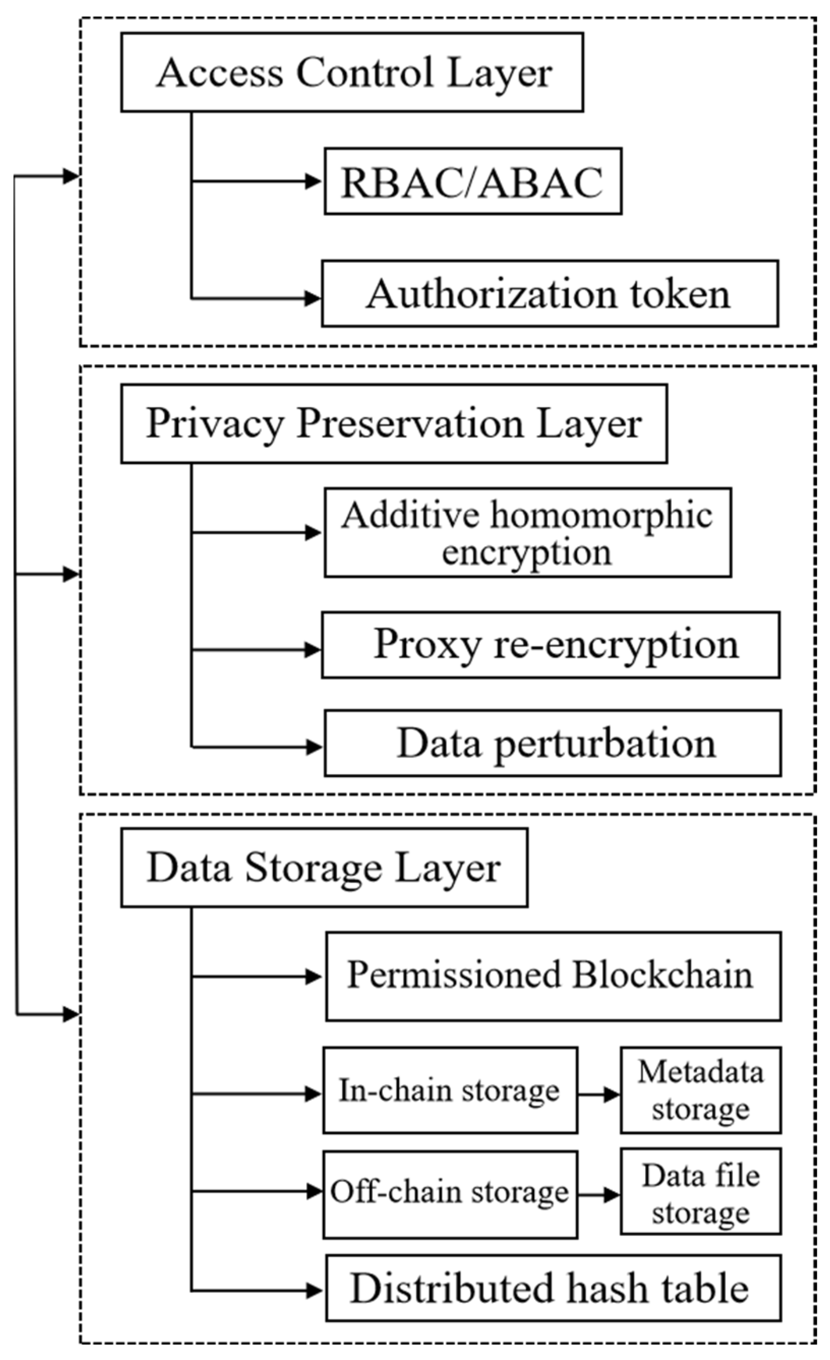 Information 15 00308 g001