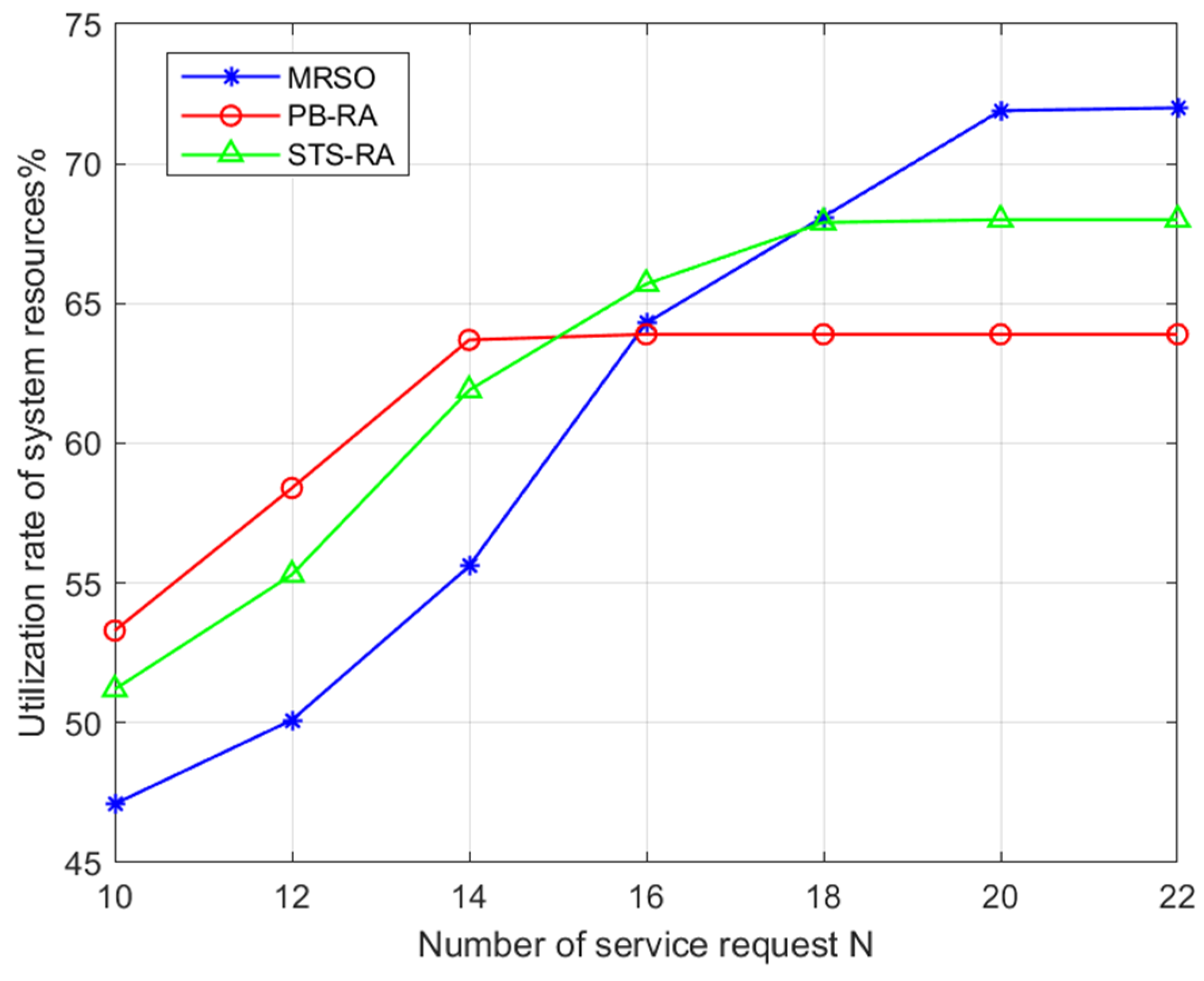 Information 15 00309 g009