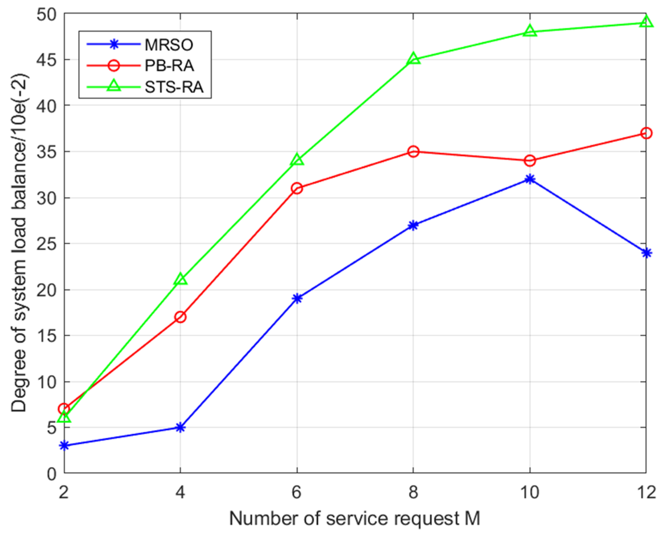 Information 15 00309 g010