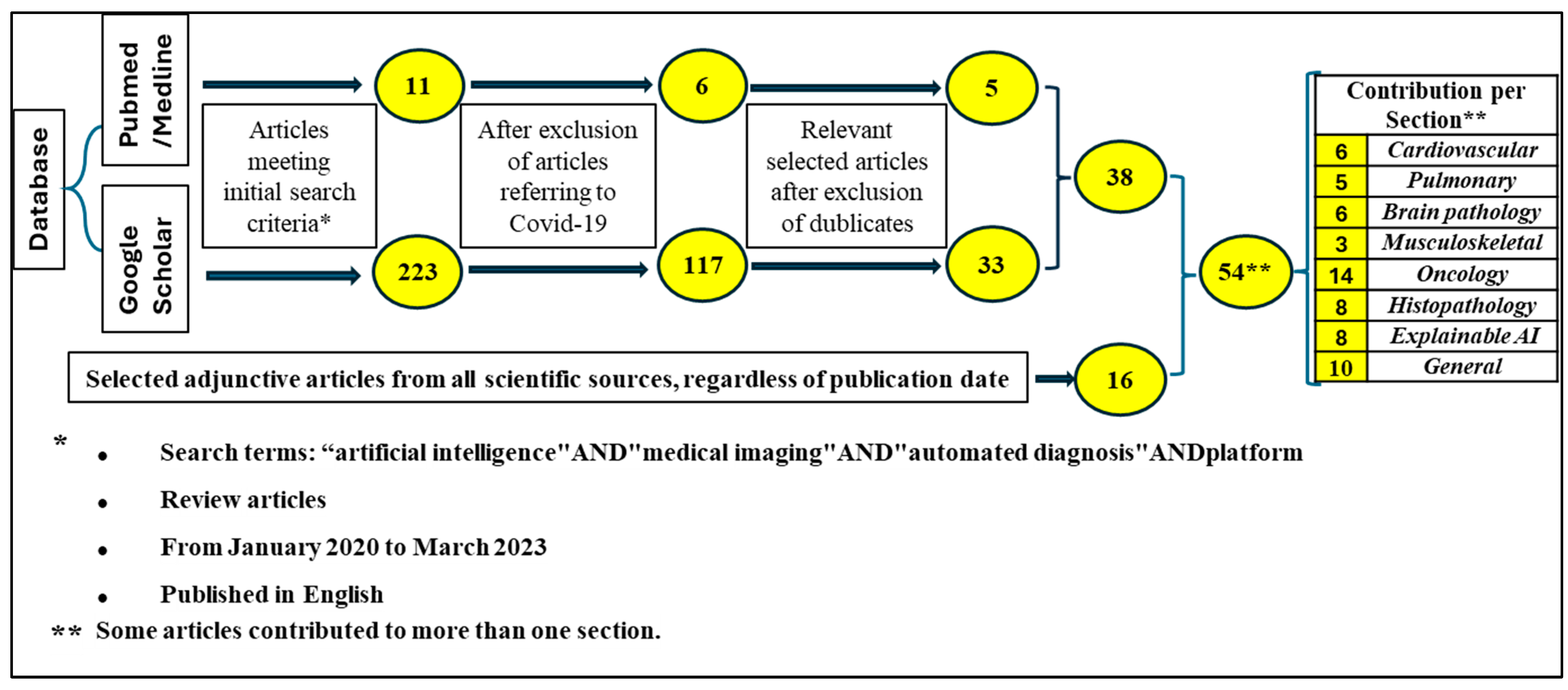 Information 15 00311 g001