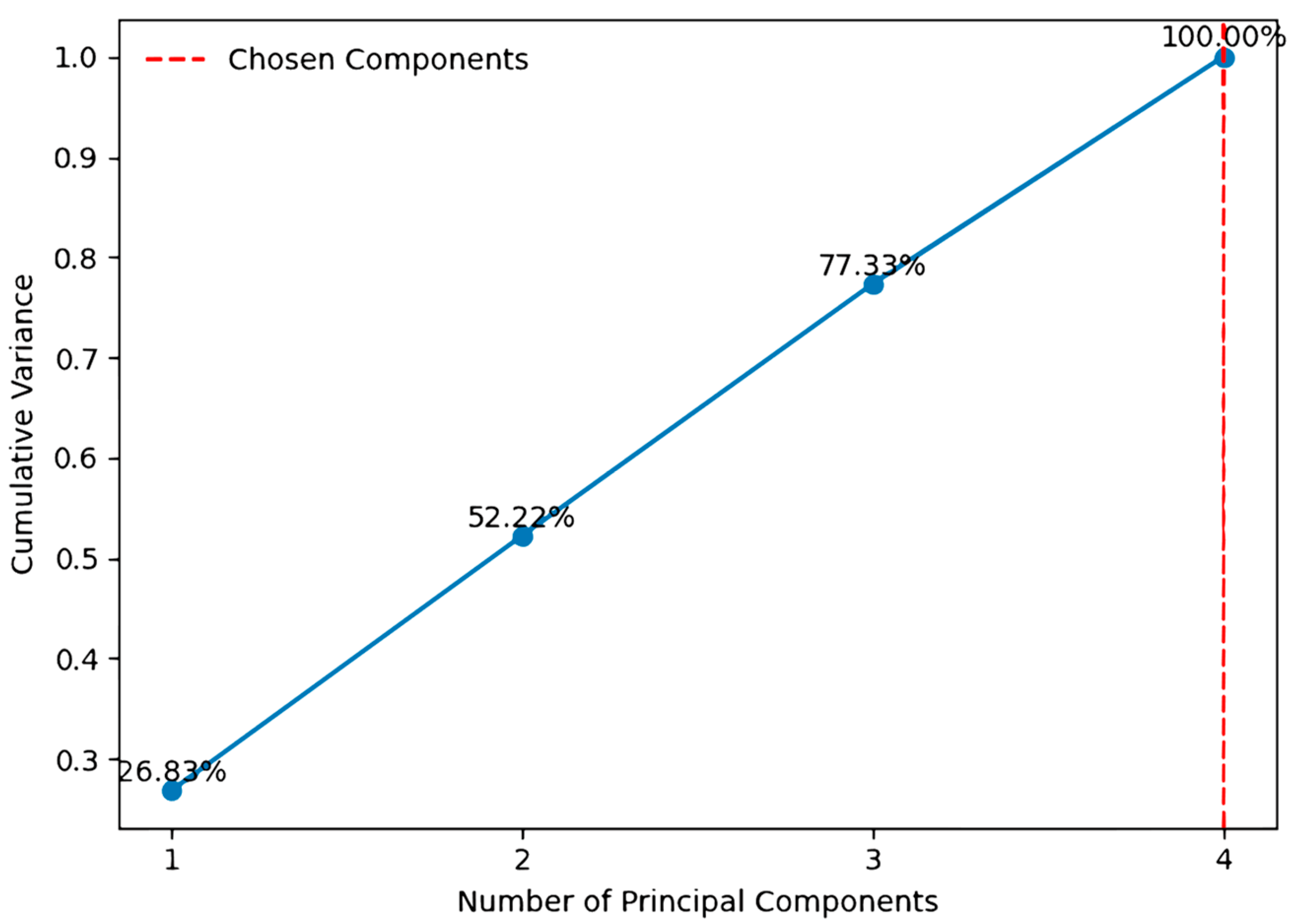 Information 15 00312 g002 Information 15 00312 g002