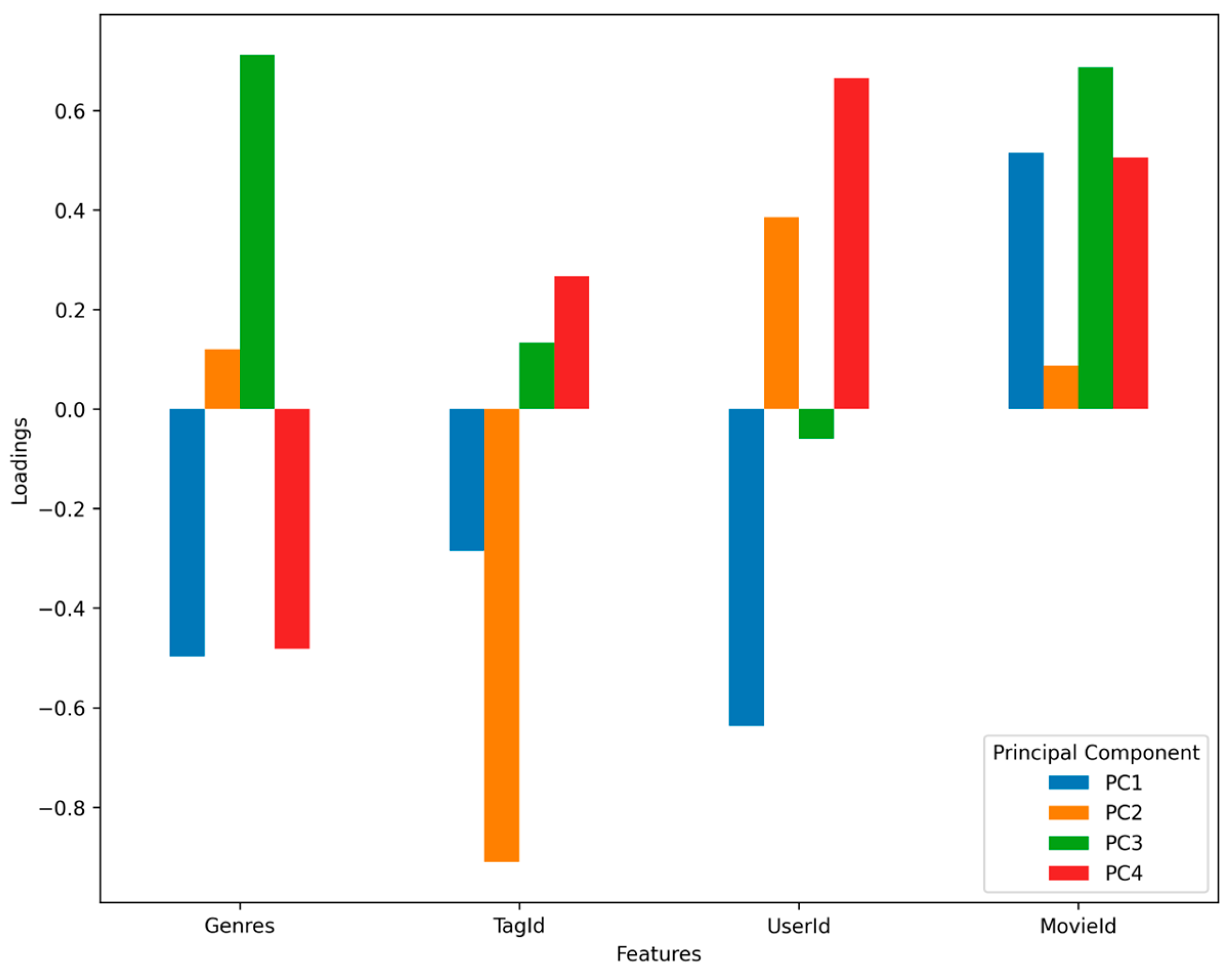 Information 15 00312 g004 Information 15 00312 g004