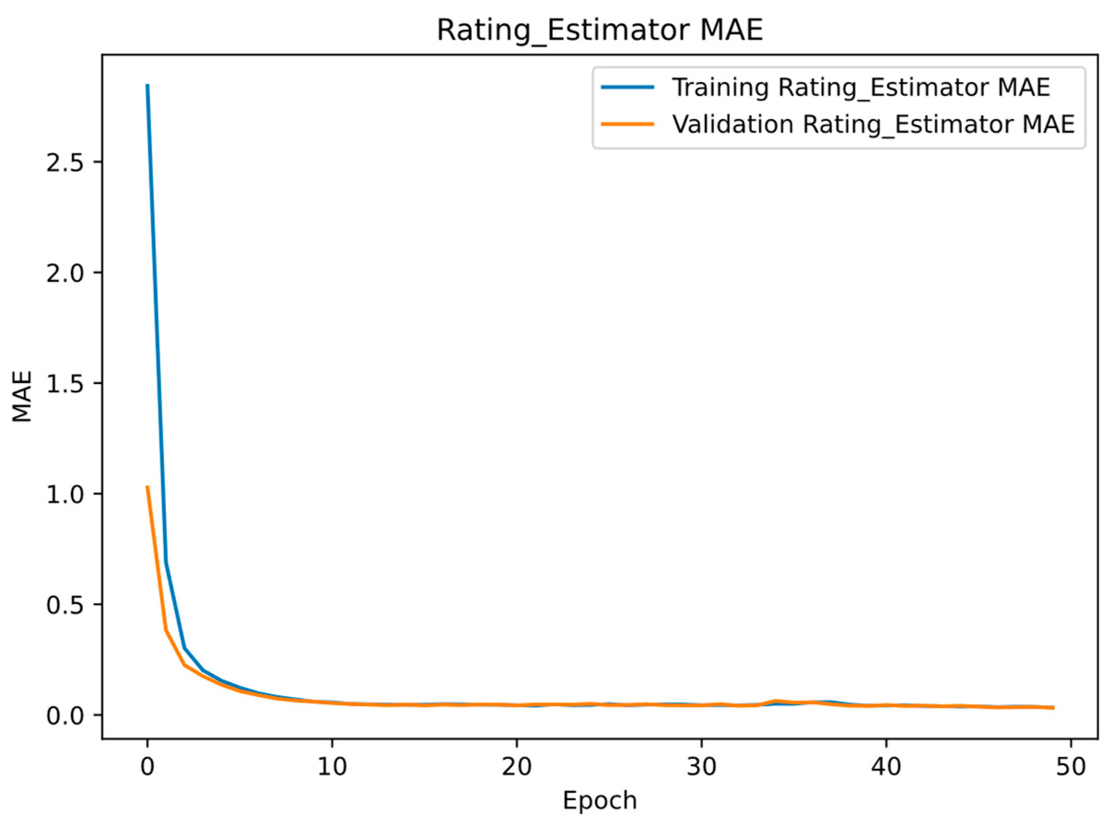 Information 15 00312 g007 Information 15 00312 g007