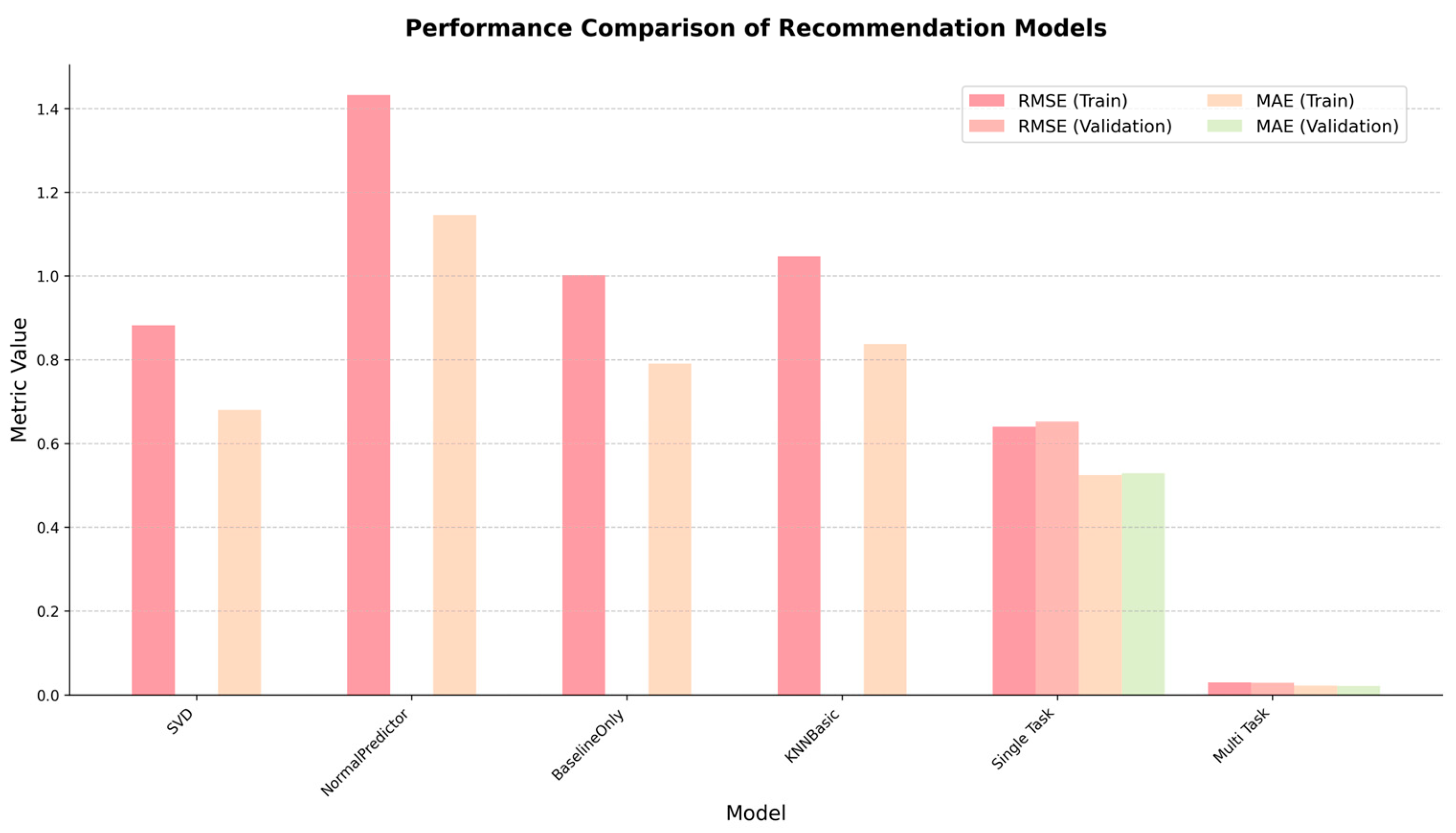 Information 15 00312 g008 Information 15 00312 g008
