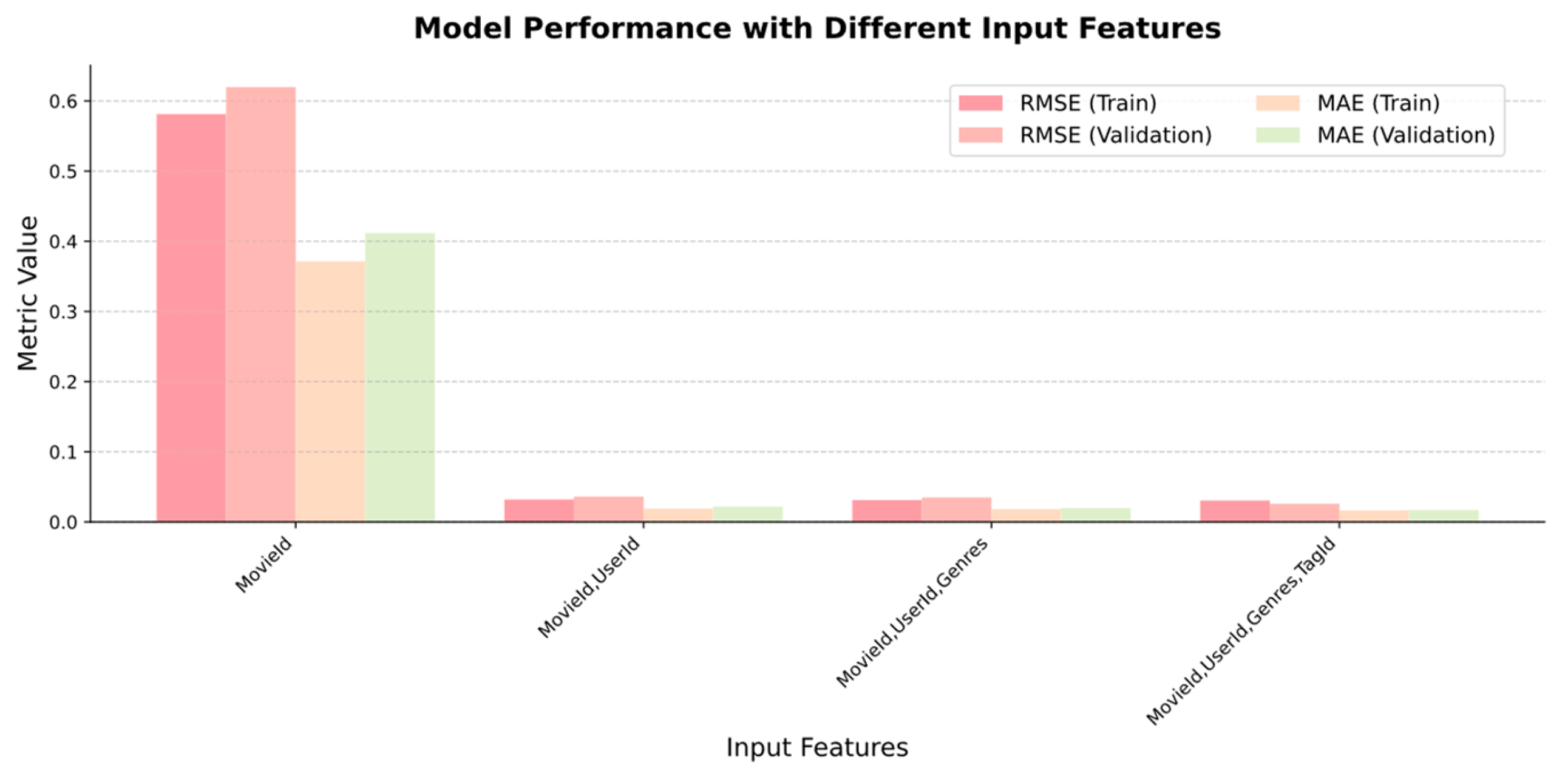 Information 15 00312 g009 Information 15 00312 g009