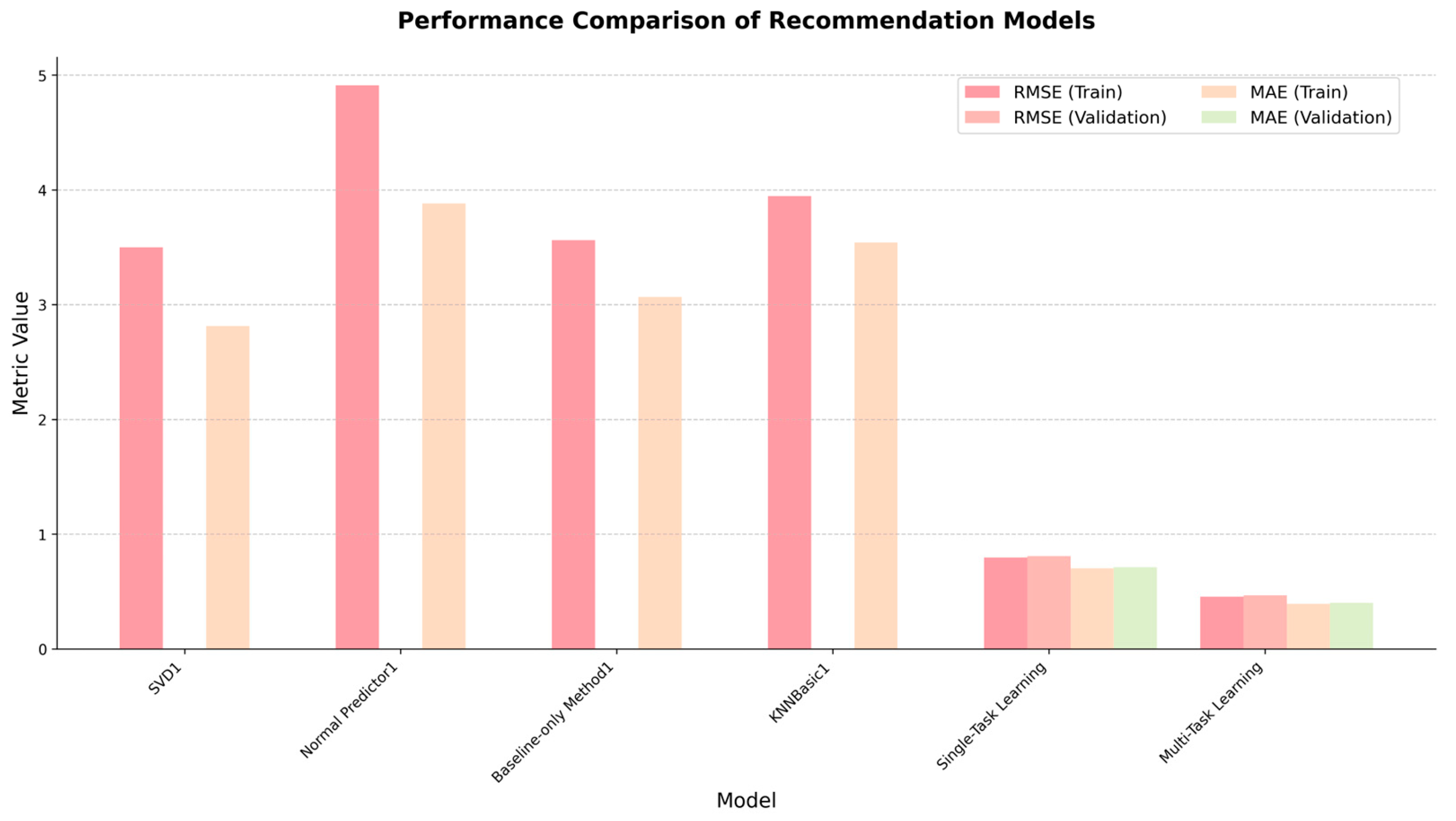 Information 15 00312 g010 Information 15 00312 g010