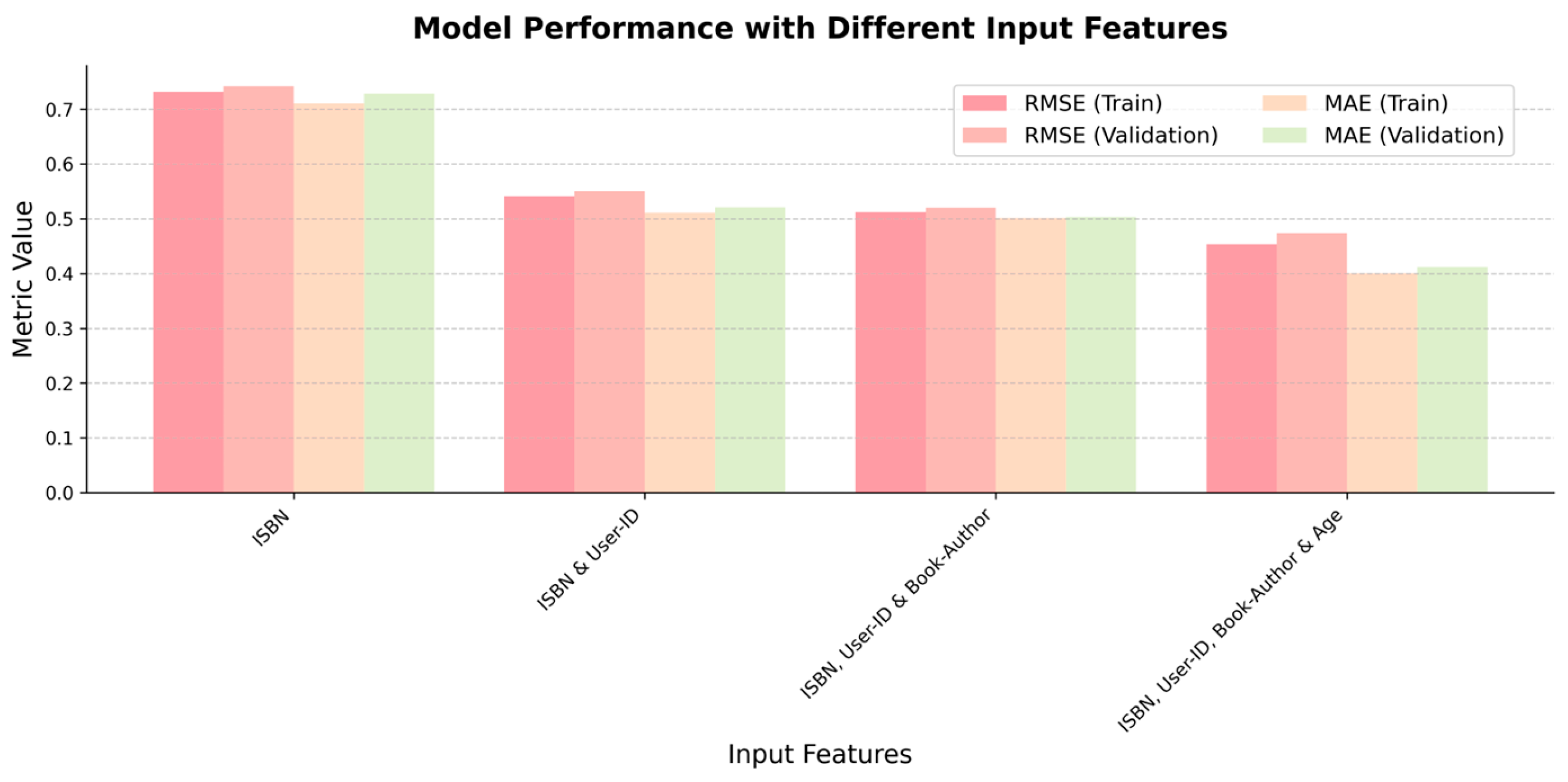 Information 15 00312 g011 Information 15 00312 g011