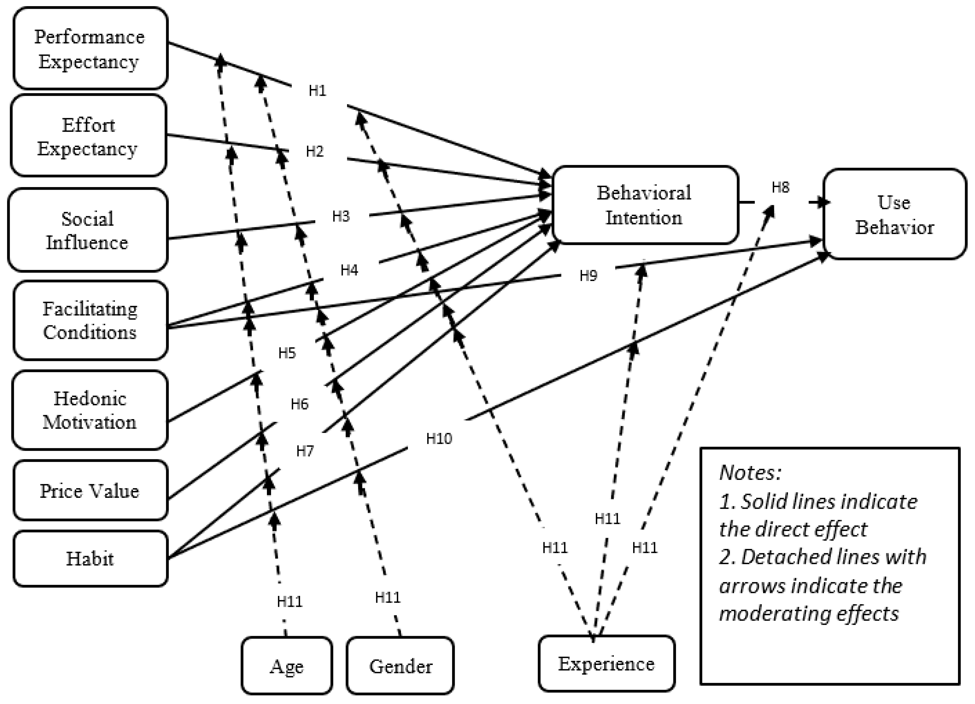 Information 15 00314 g001