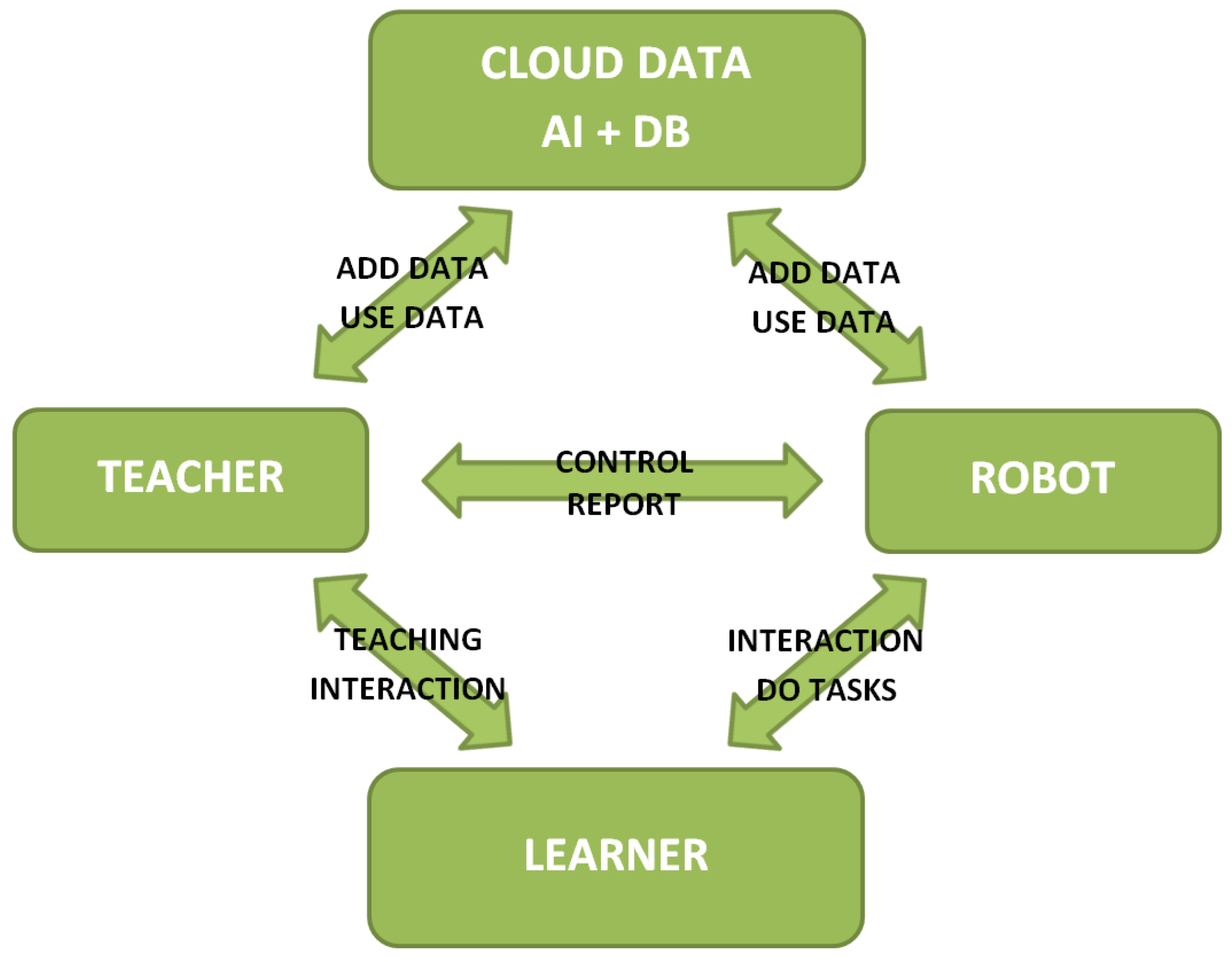 Information 15 00315 g006