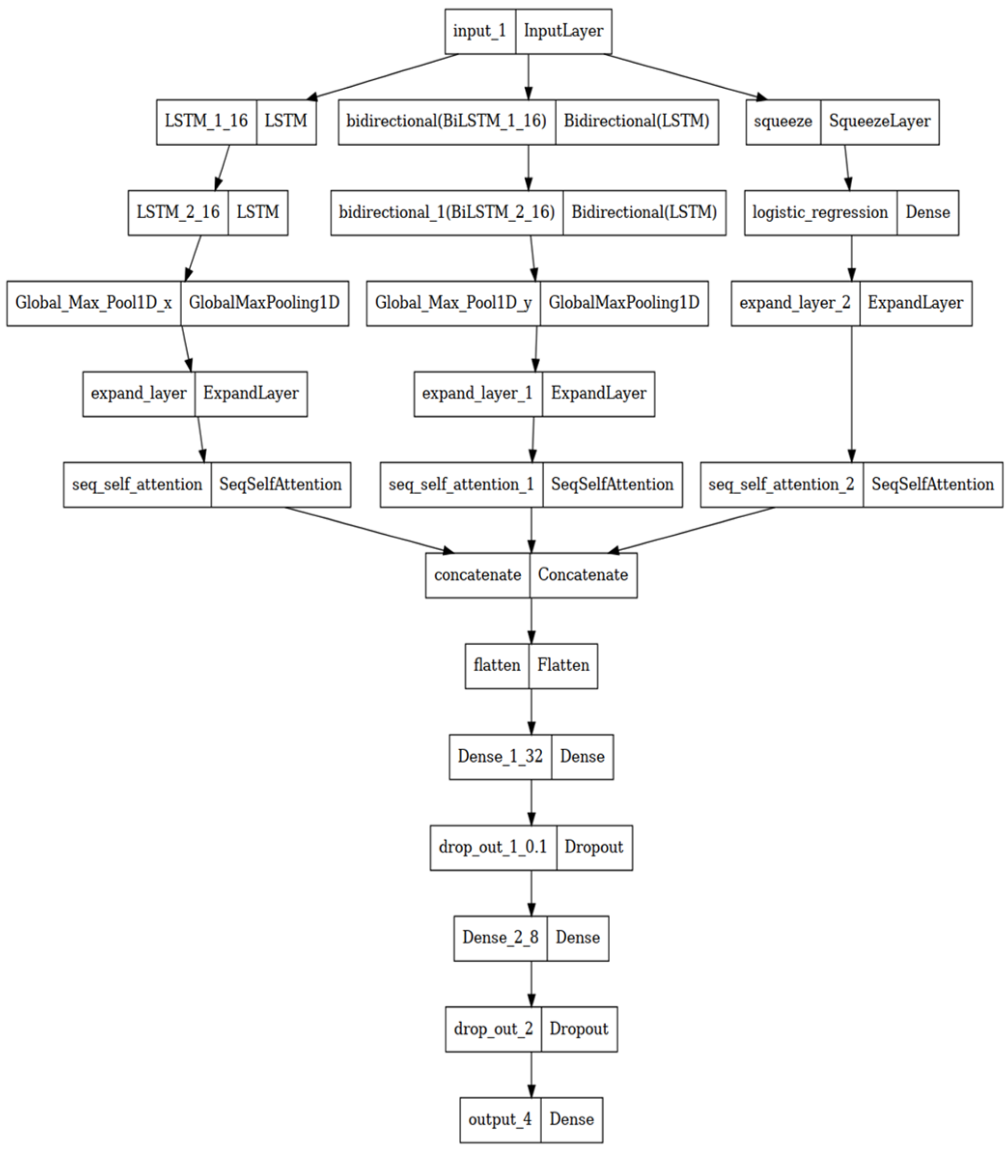 Information 15 00316 g004