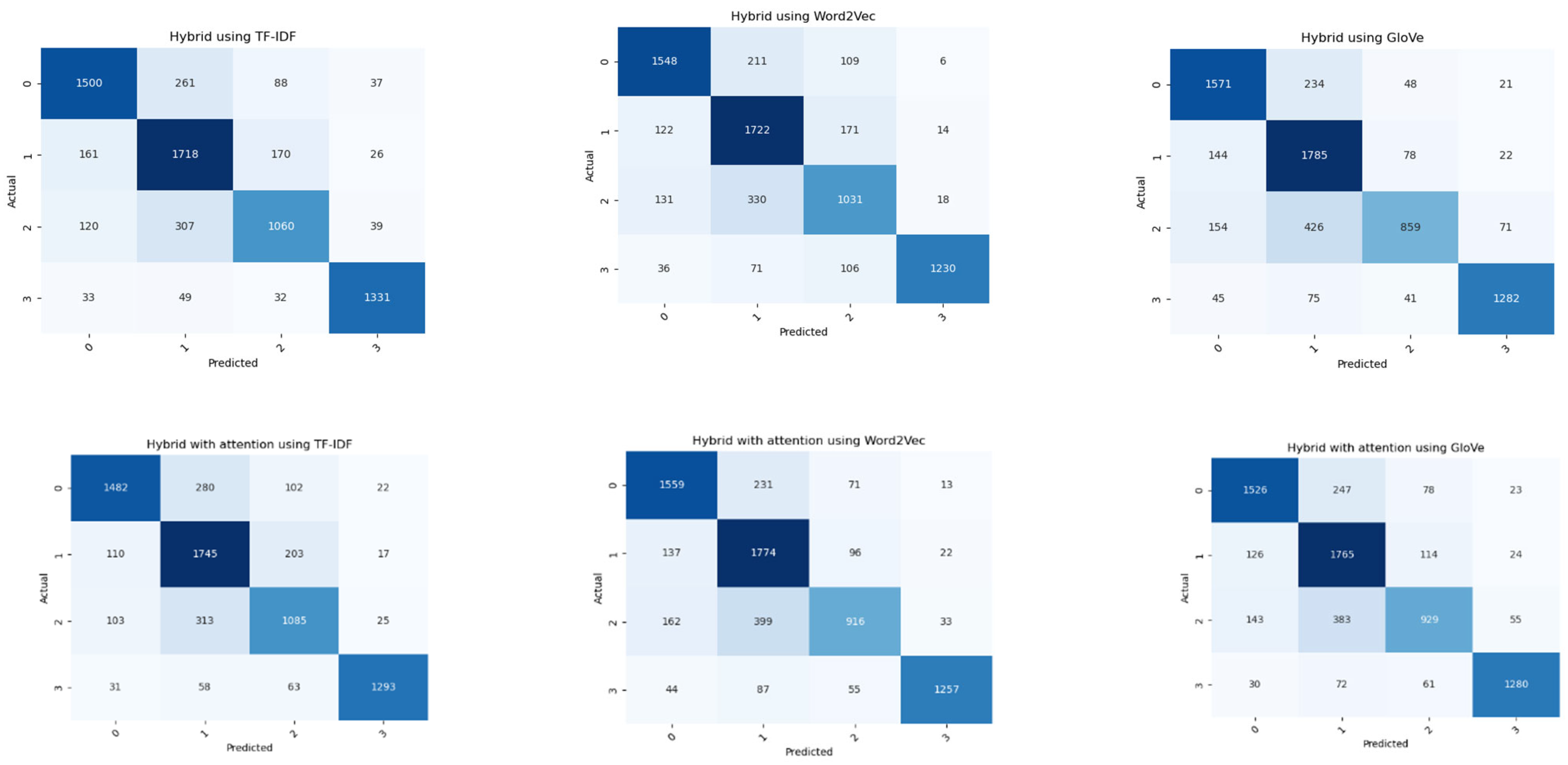 Information 15 00316 g005