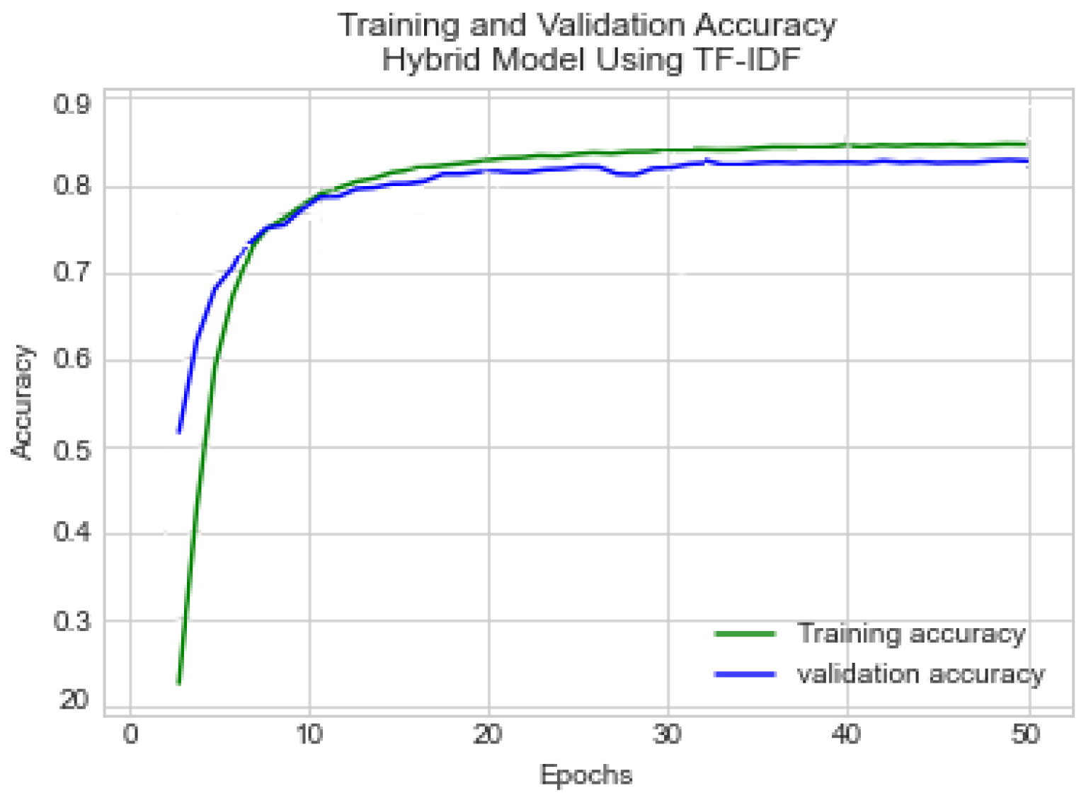 Information 15 00316 g006