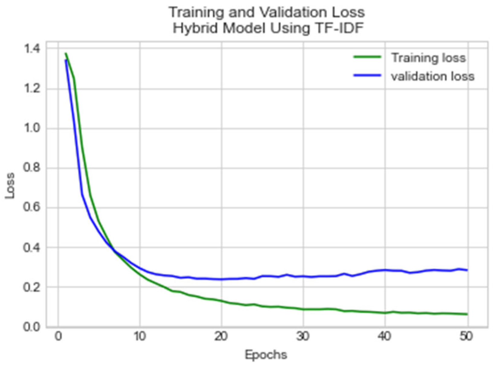 Information 15 00316 g007