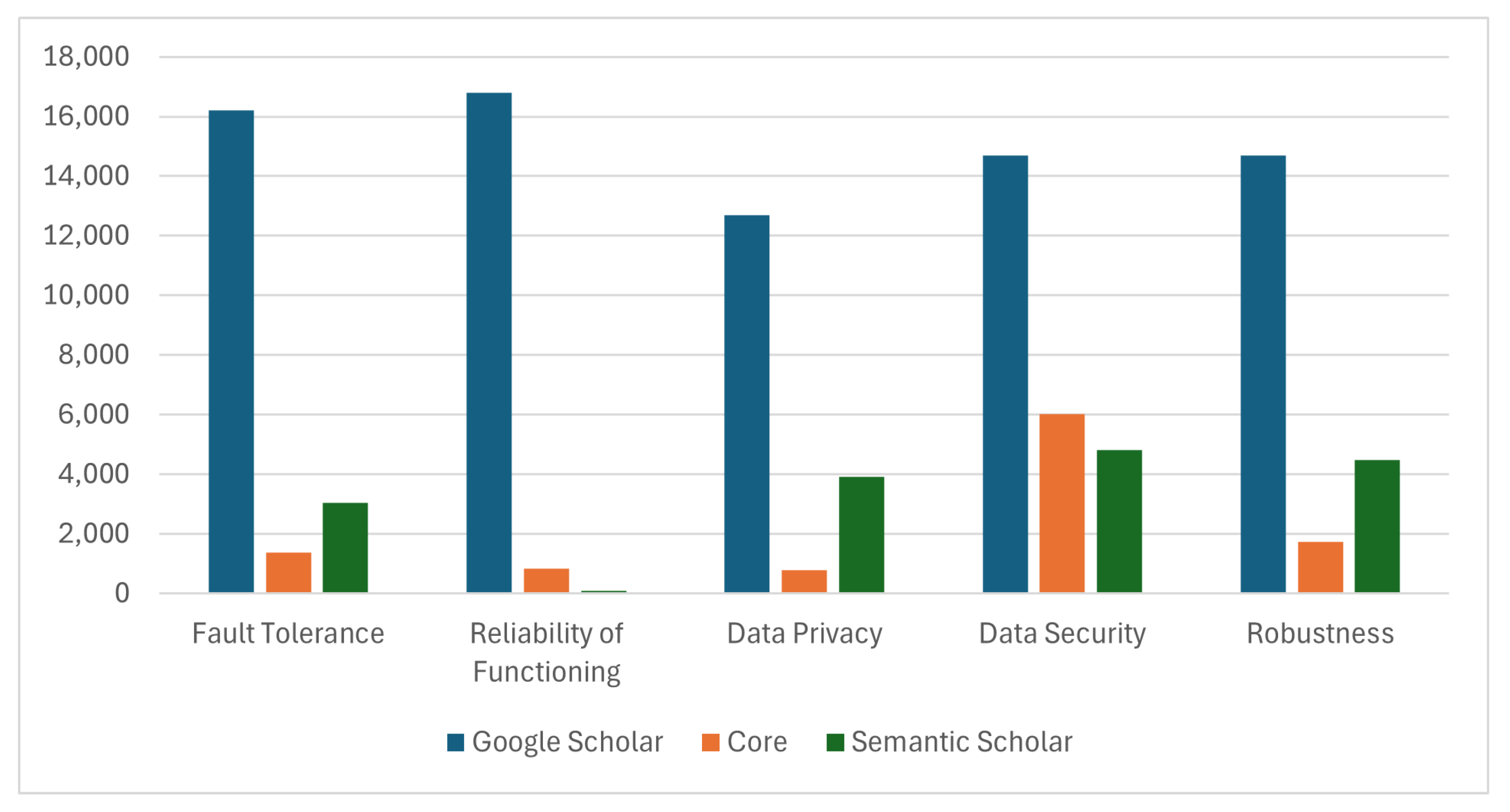 Information 15 00317 g002