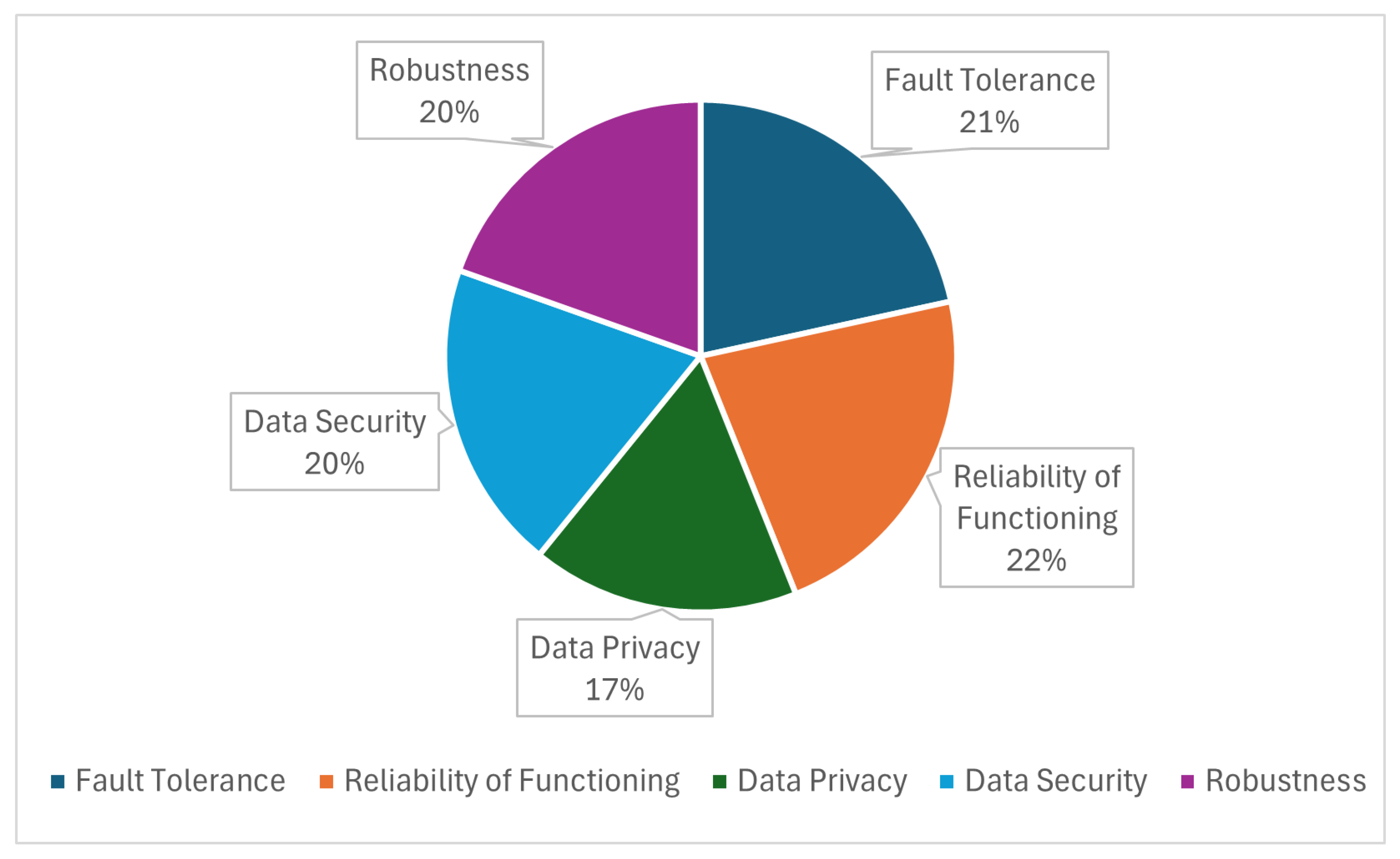 Information 15 00317 g003