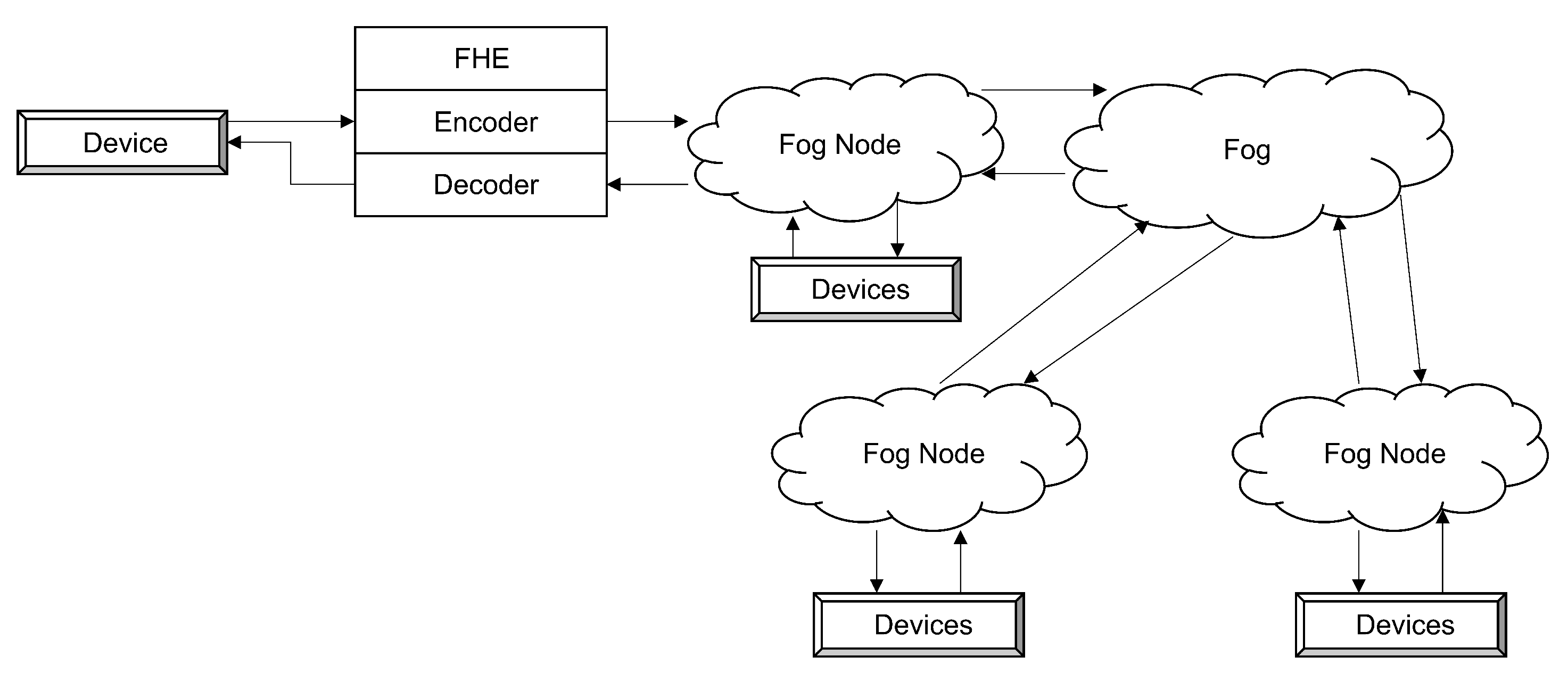 Information 15 00317 g004