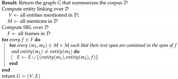 Information 15 00318 i001