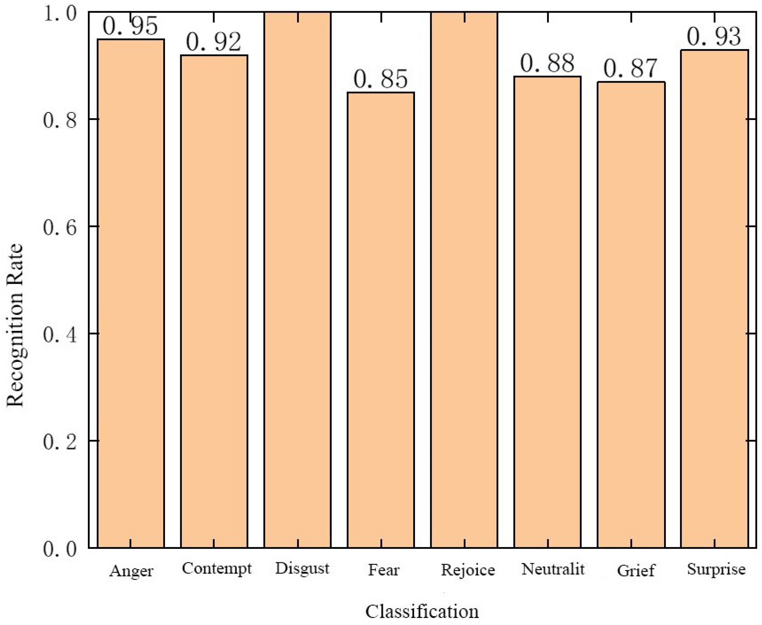 Information 15 00321 g009