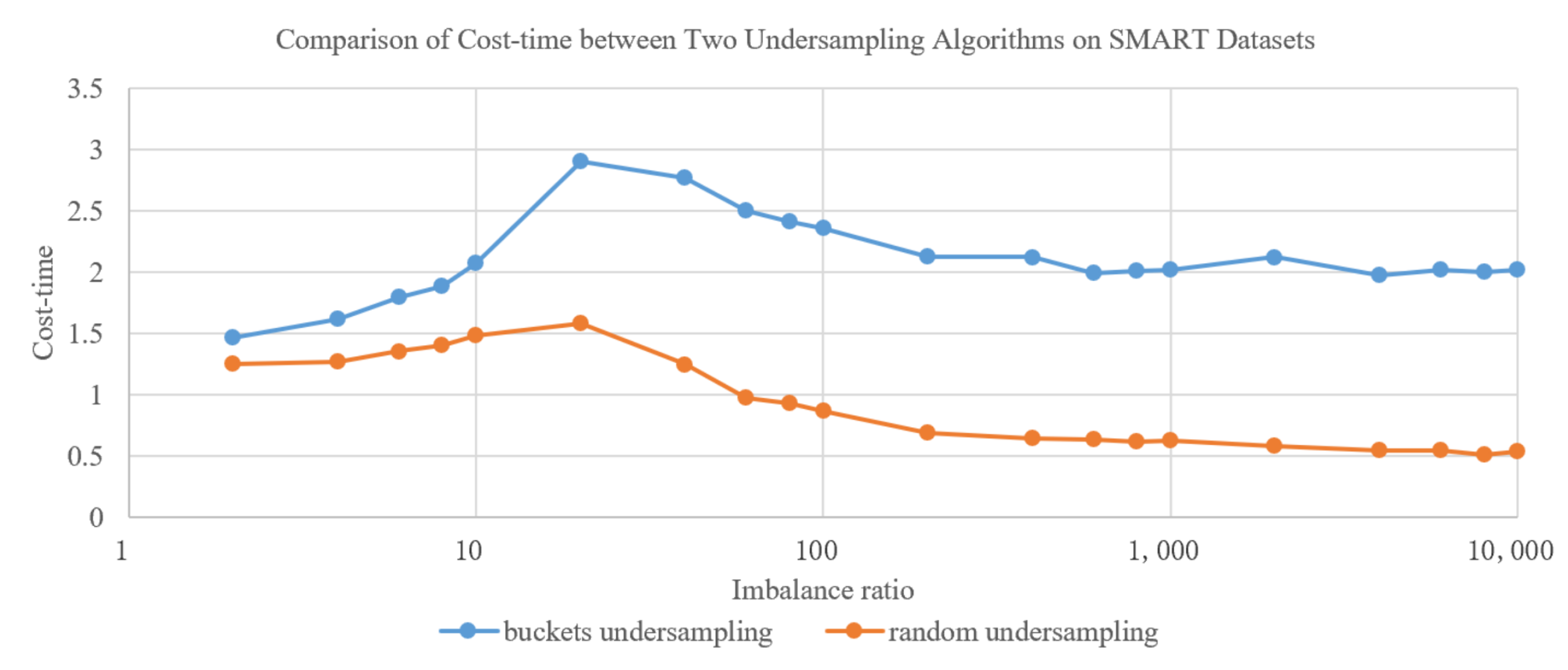 Information 15 00322 g003