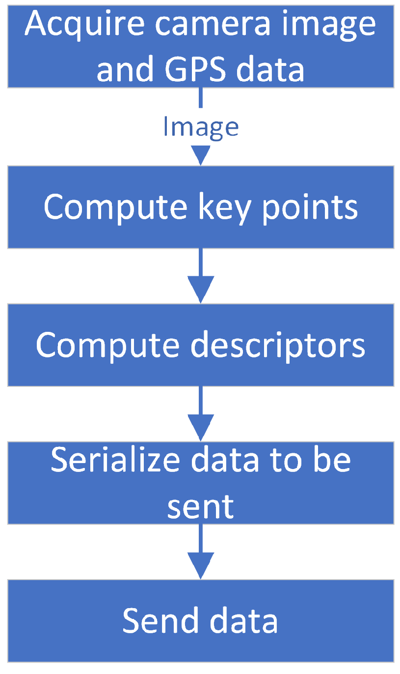 Information 15 00323 g002