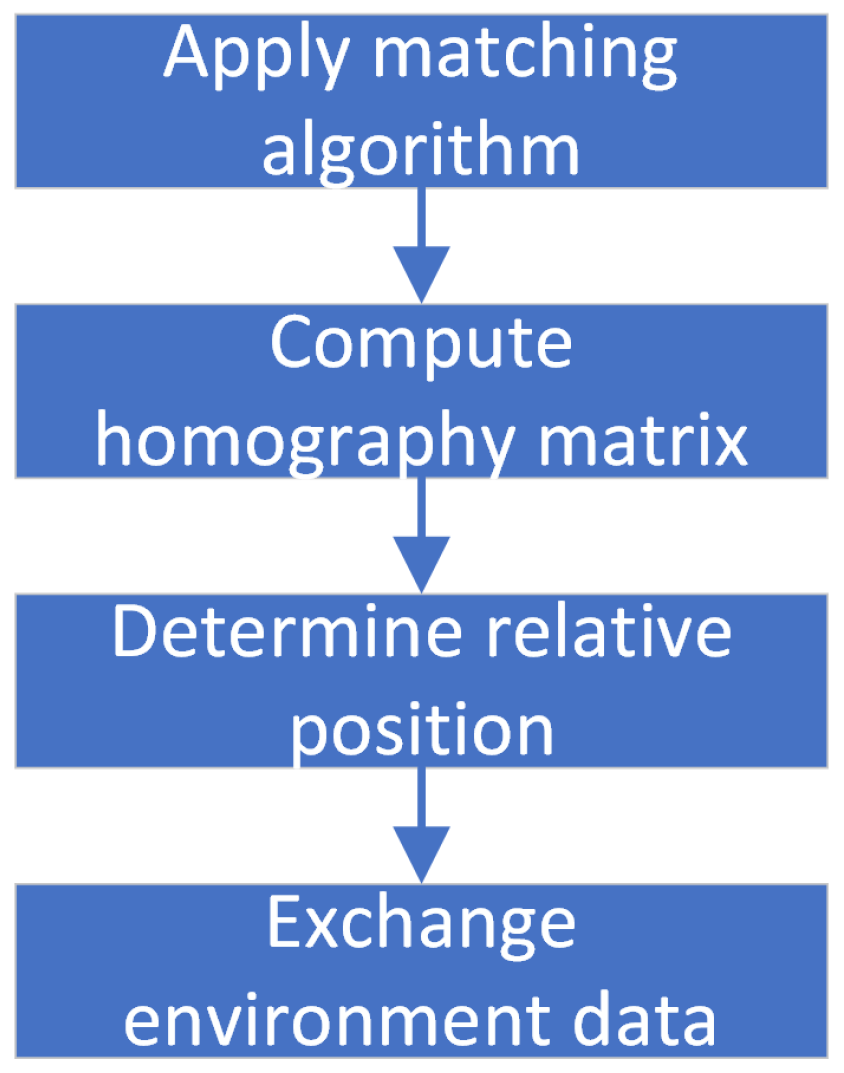 Information 15 00323 g003