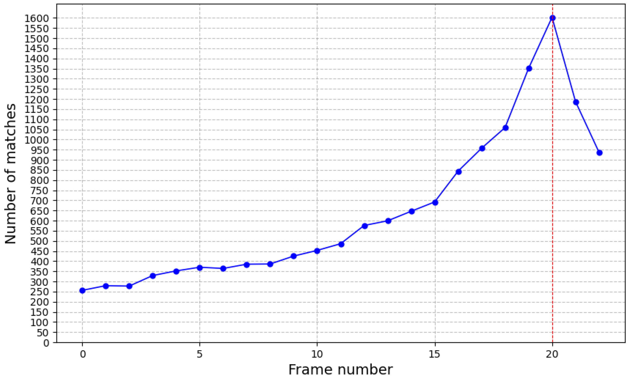 Information 15 00323 g005