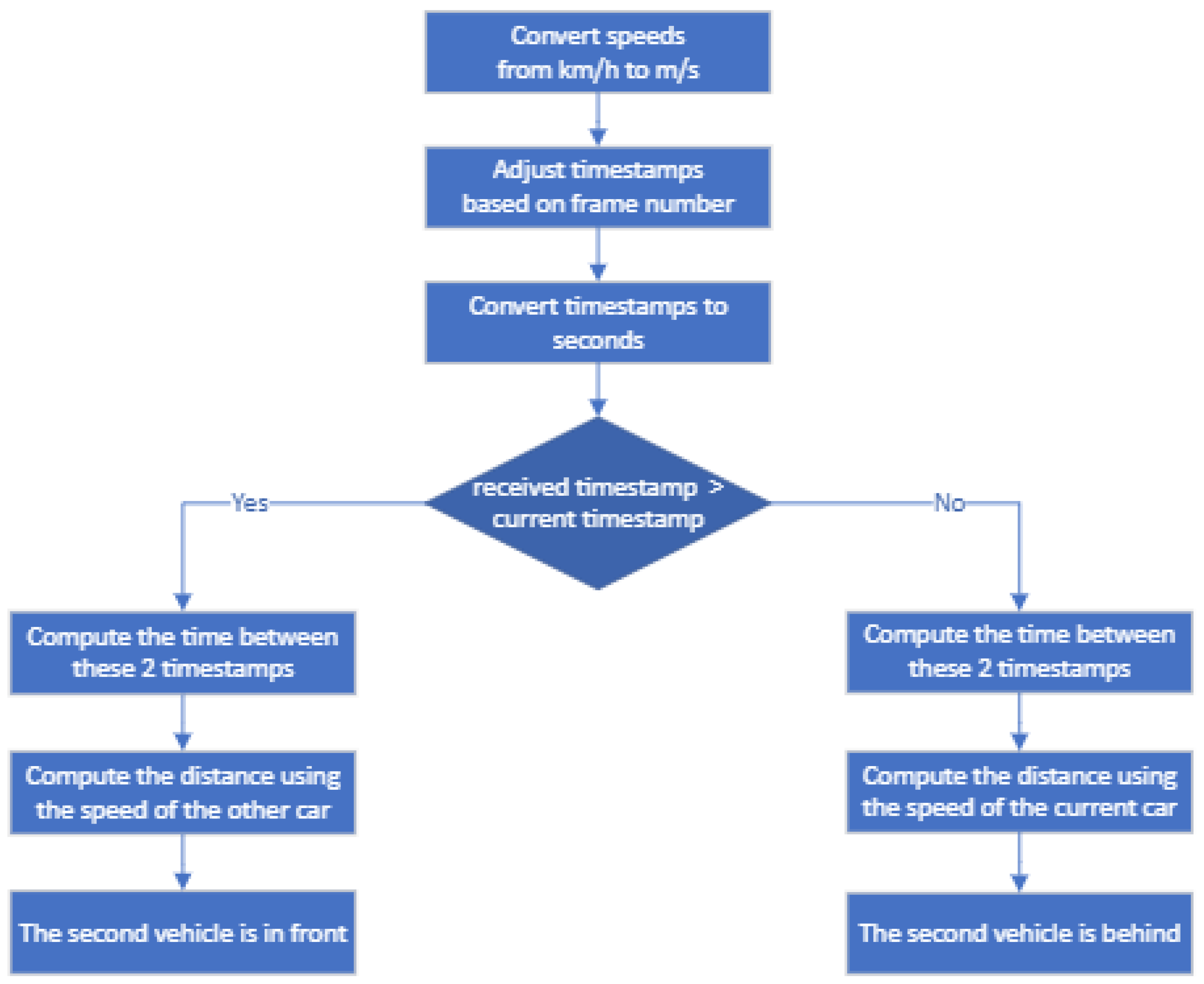 Information 15 00323 g006