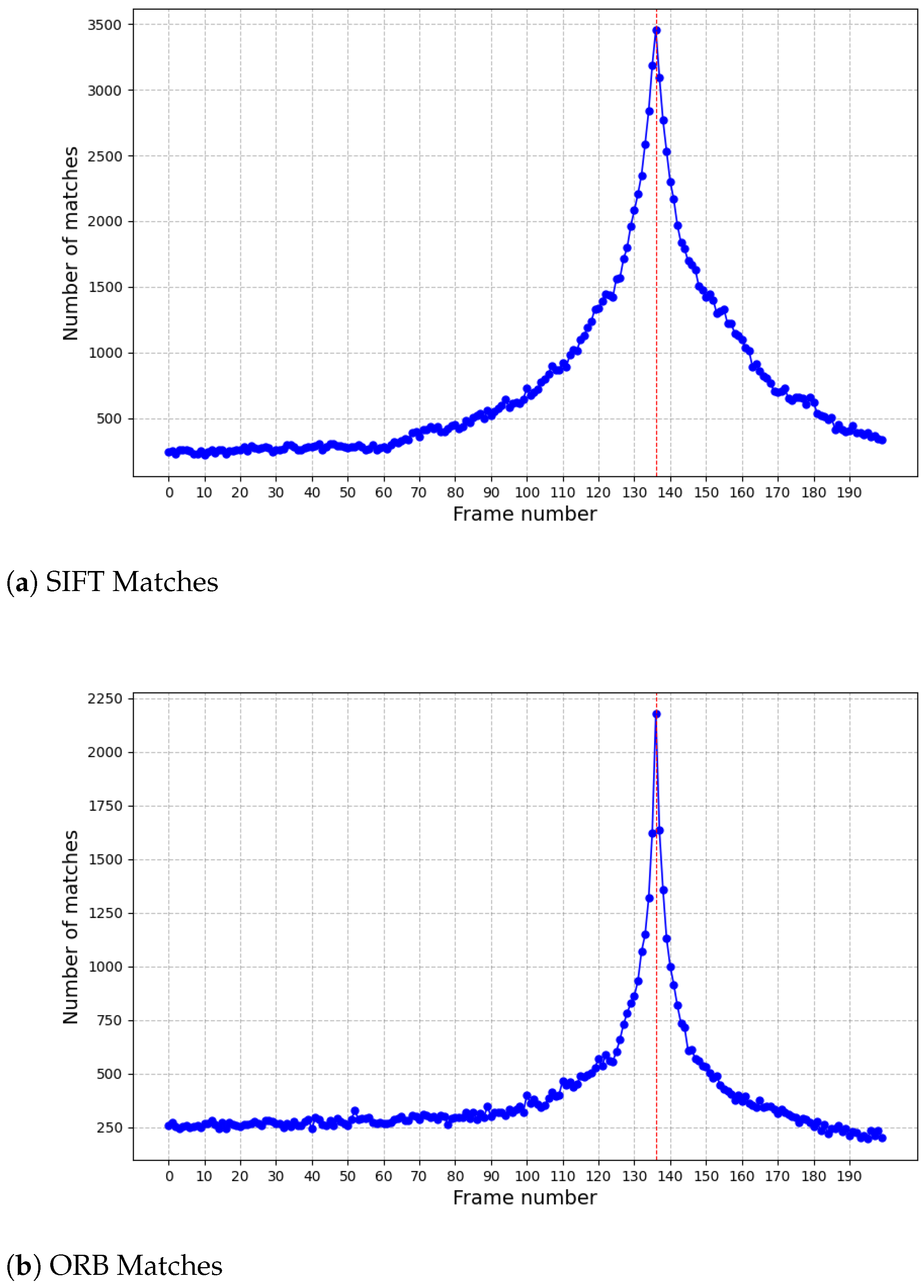 Information 15 00323 g009a