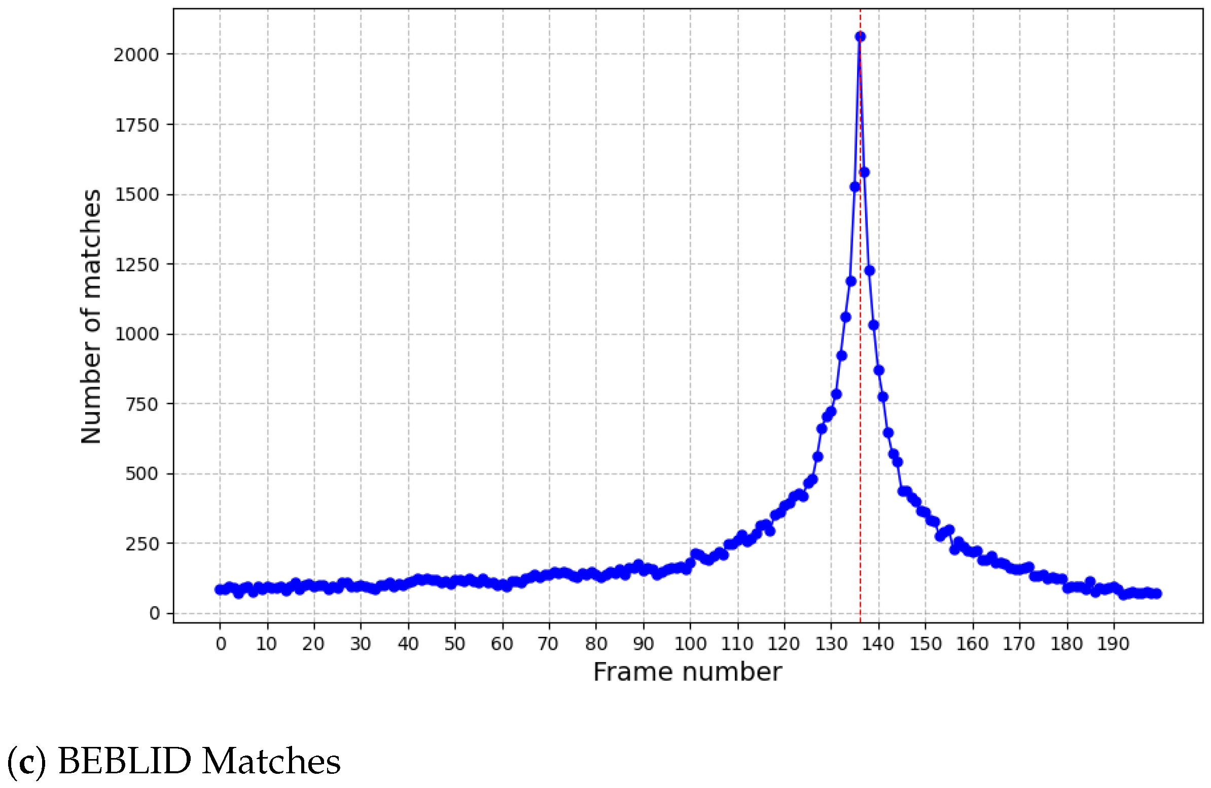 Information 15 00323 g009b