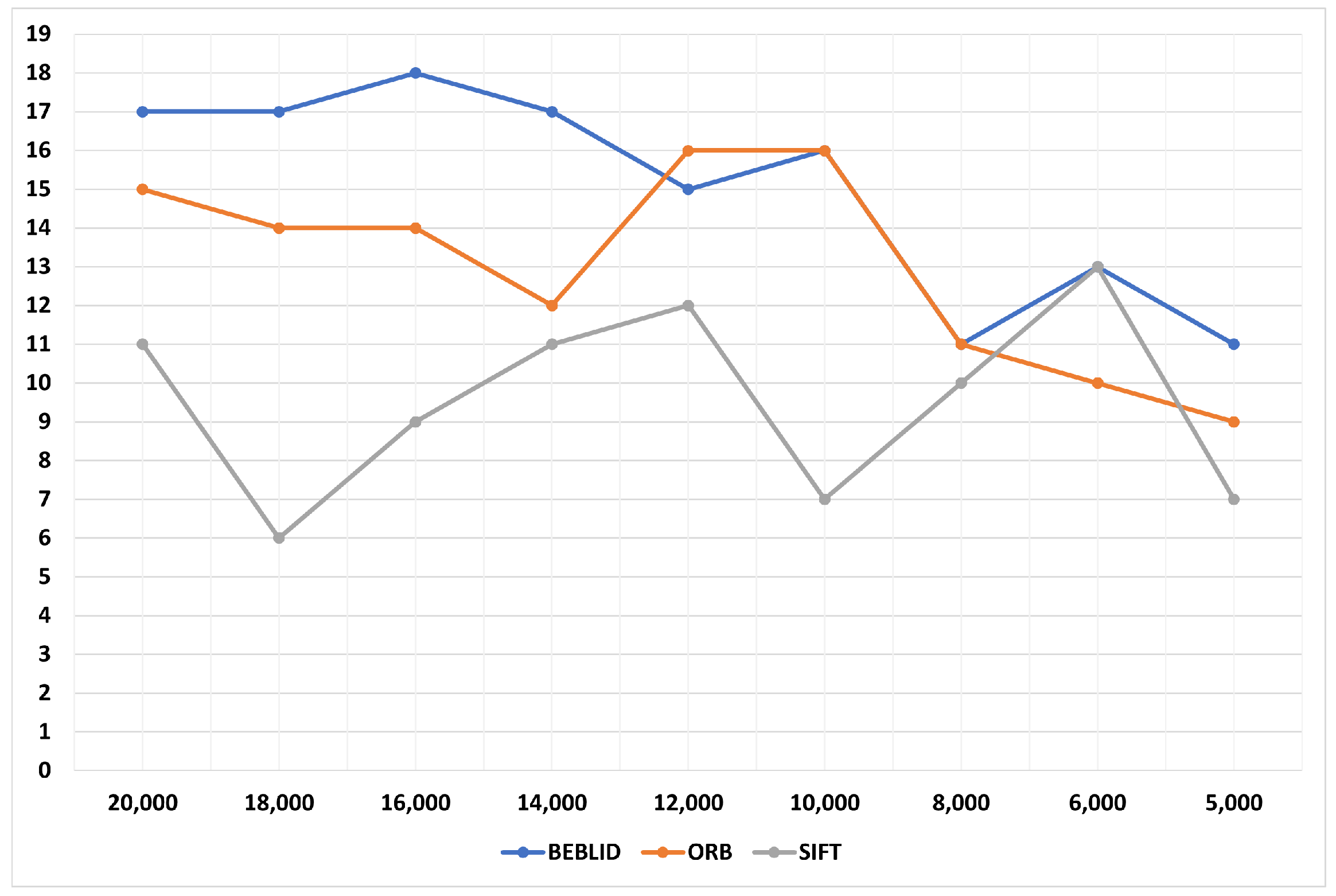 Information 15 00323 g011