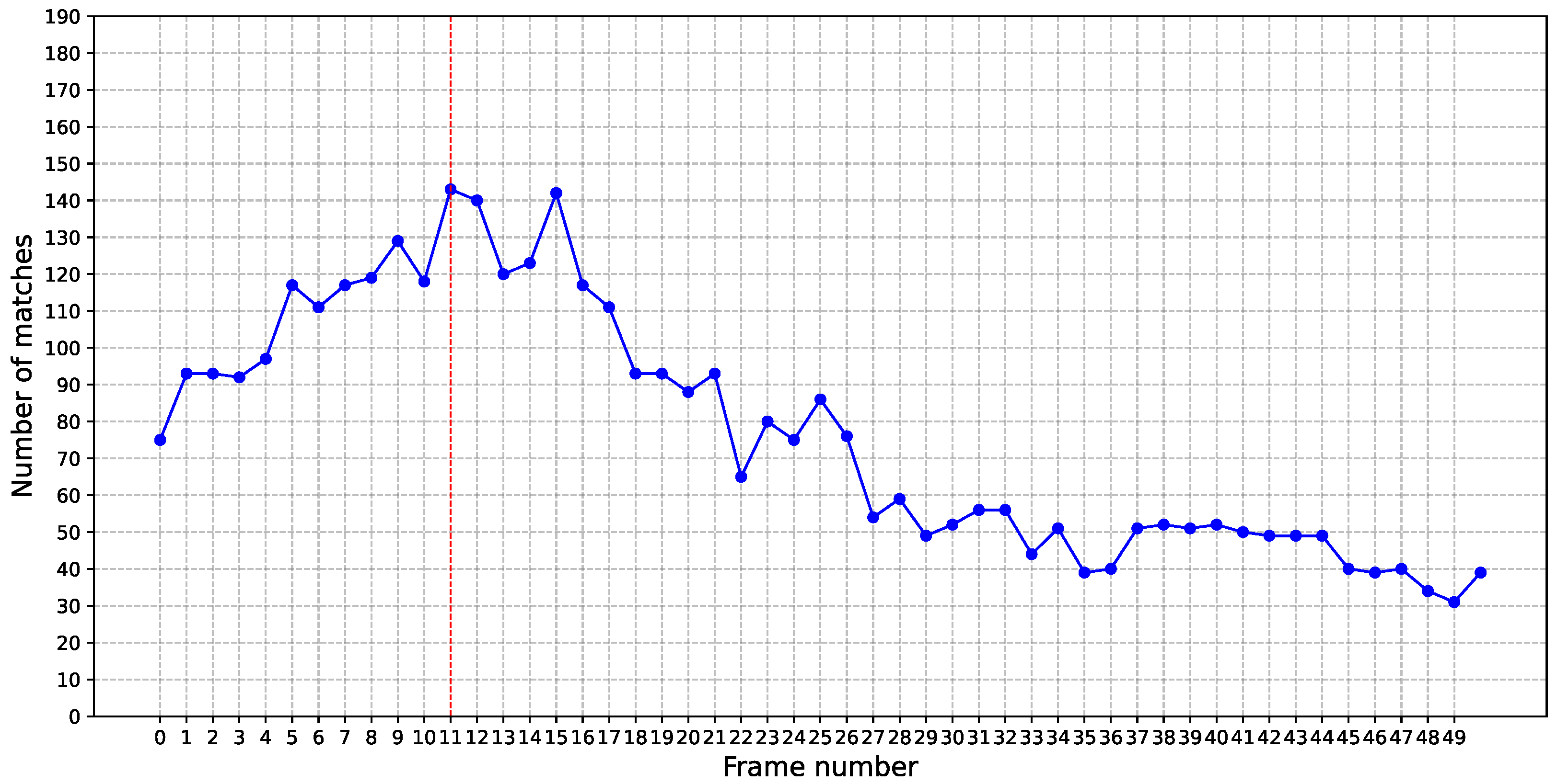 Information 15 00323 g013