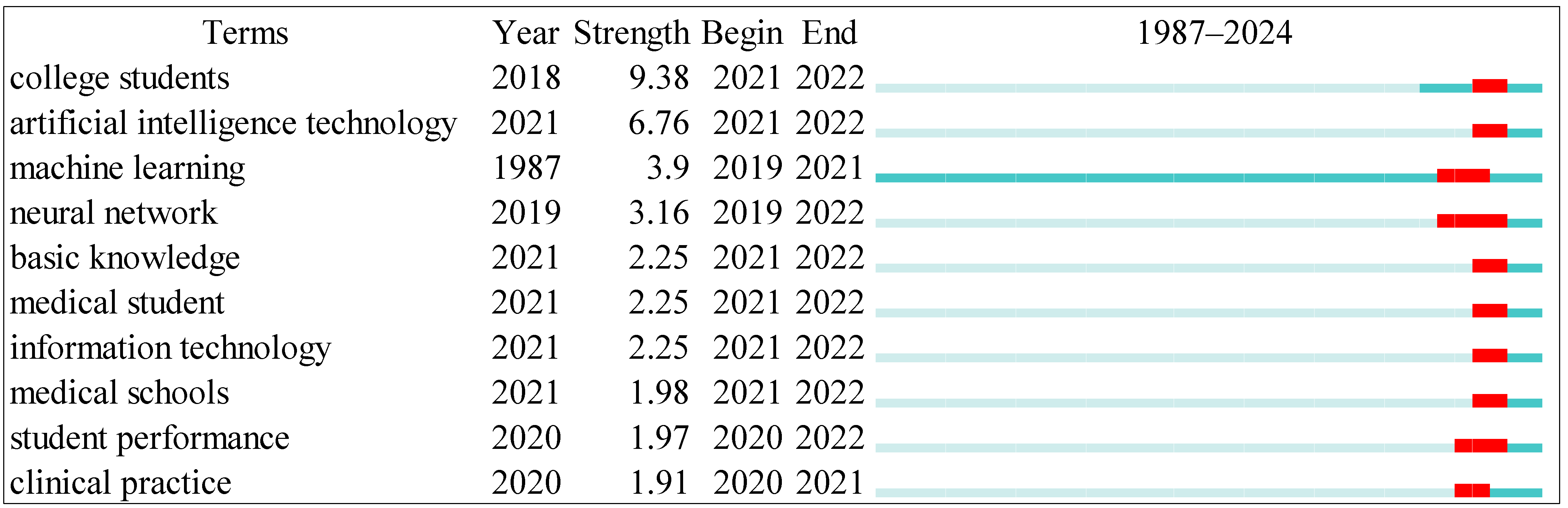 Information 15 00325 g005