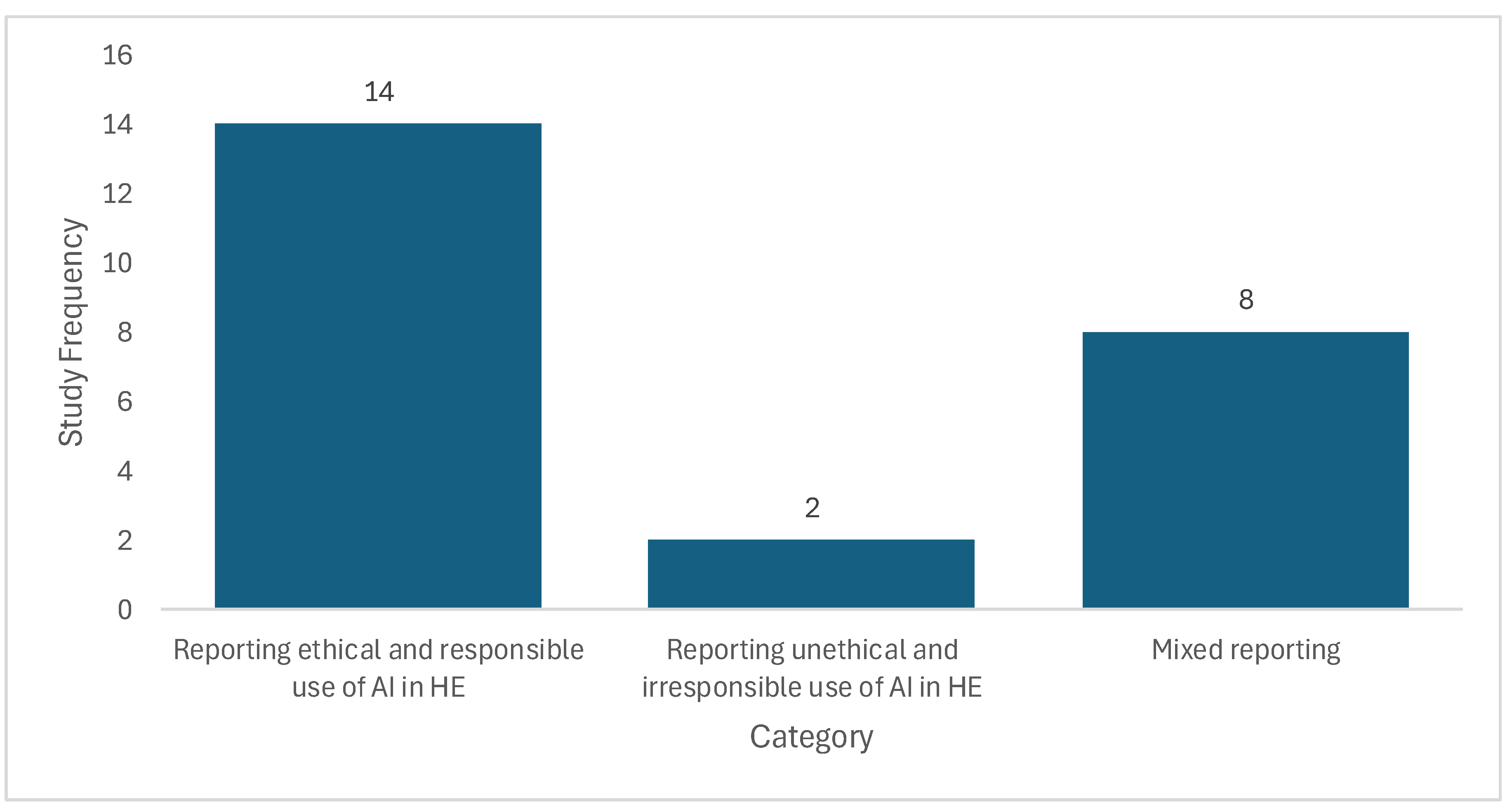 Information 15 00325 g006