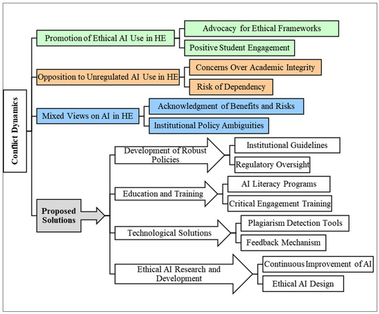 Information | Free Full-Text | Generative AI, Research Ethics, and ...
